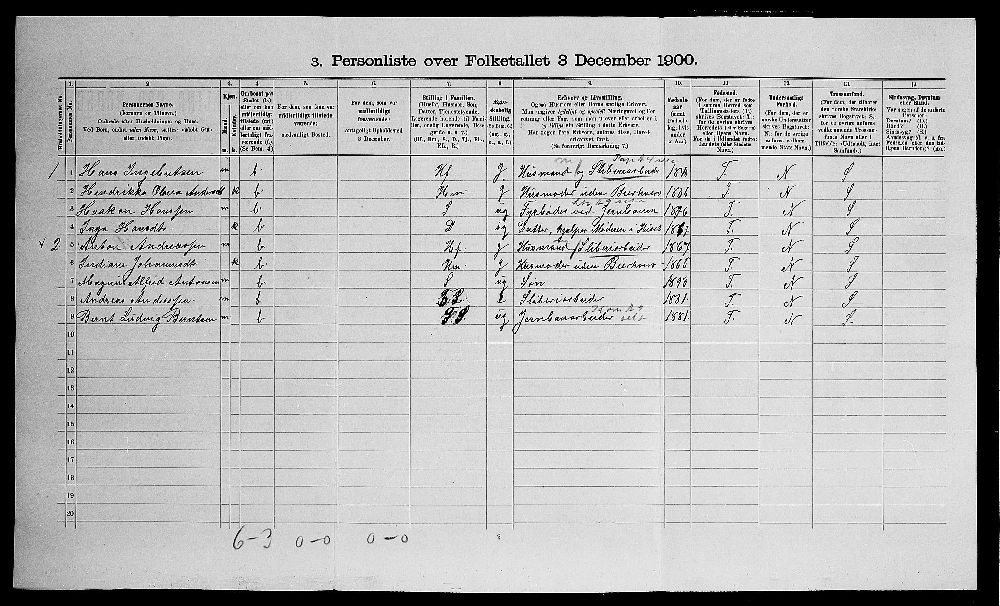 SAO, 1900 census for Eidsvoll, 1900
