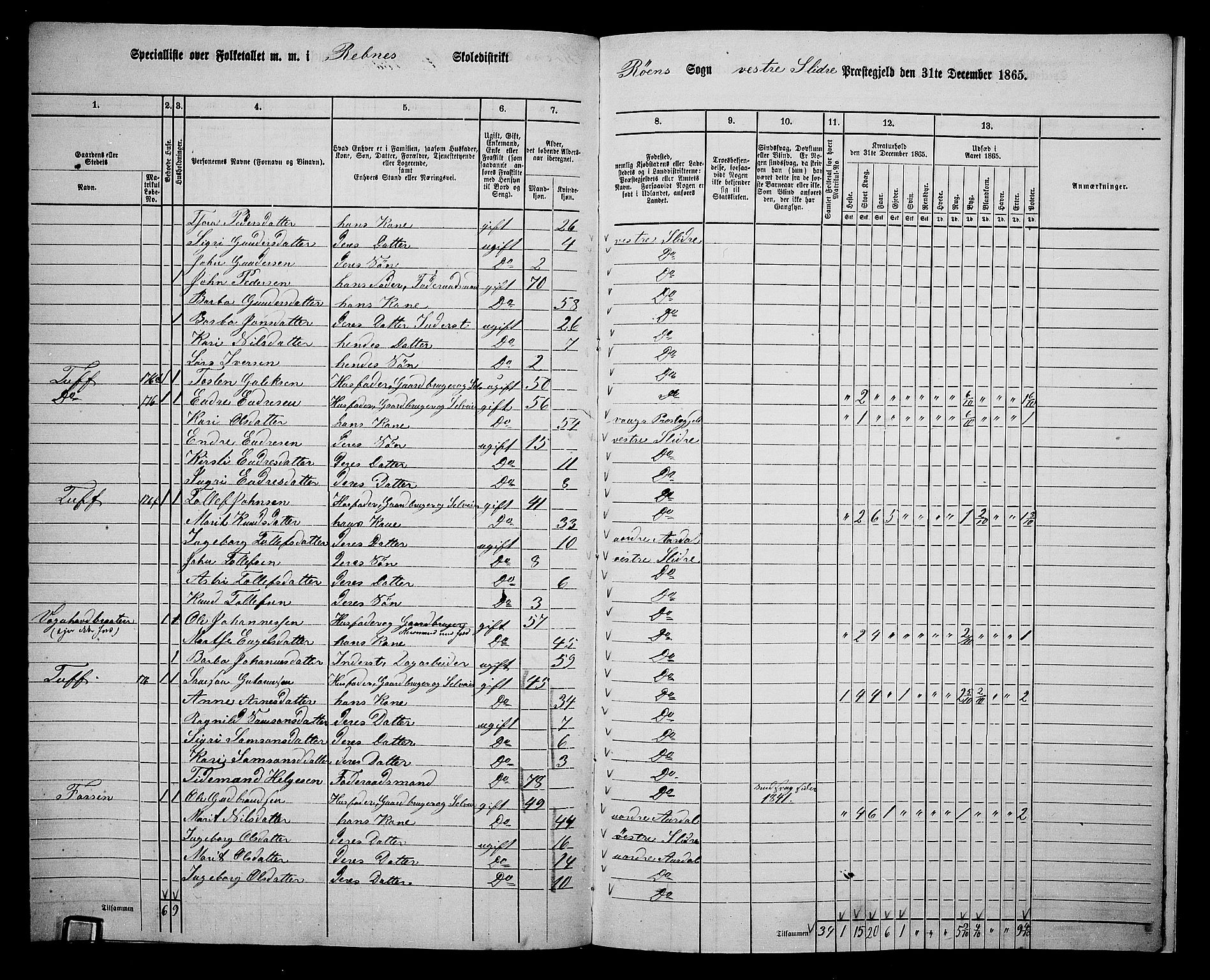 RA, 1865 census for Vestre Slidre, 1865, p. 139