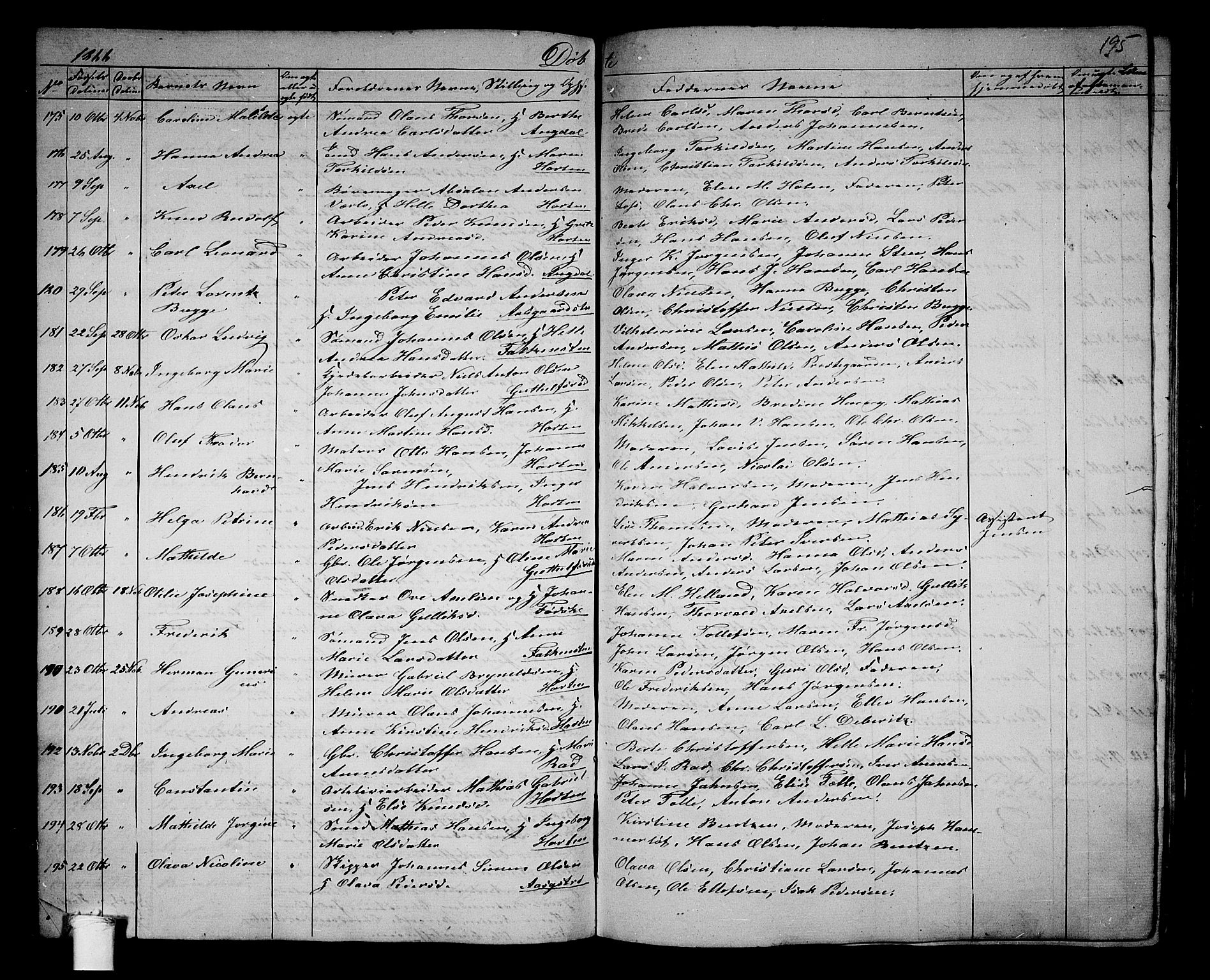 Borre kirkebøker, AV/SAKO-A-338/G/Ga/L0002: Parish register (copy) no. I 2, 1852-1871, p. 195