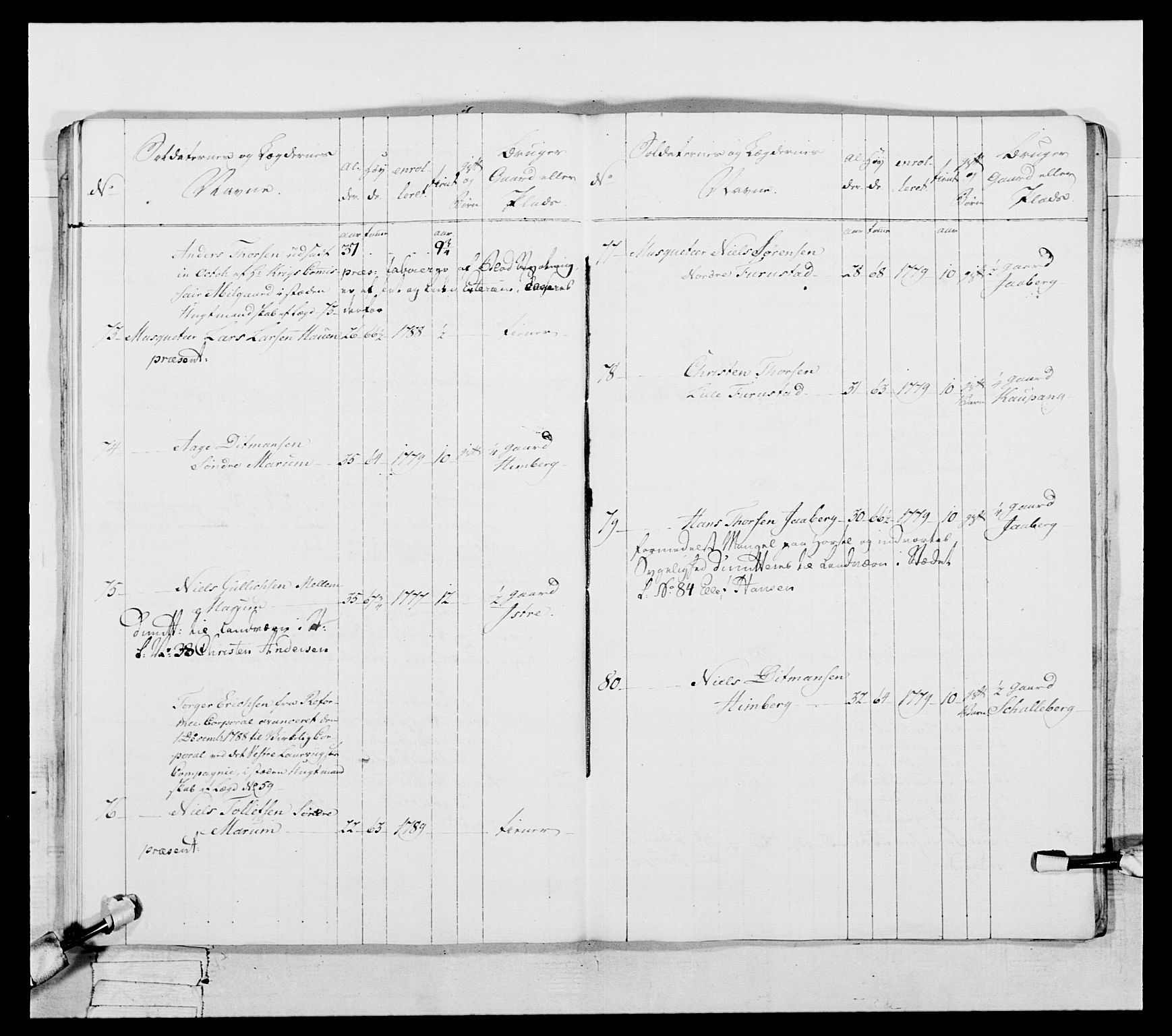 Generalitets- og kommissariatskollegiet, Det kongelige norske kommissariatskollegium, AV/RA-EA-5420/E/Eh/L0056: 2. Smålenske nasjonale infanteriregiment, 1789, p. 318