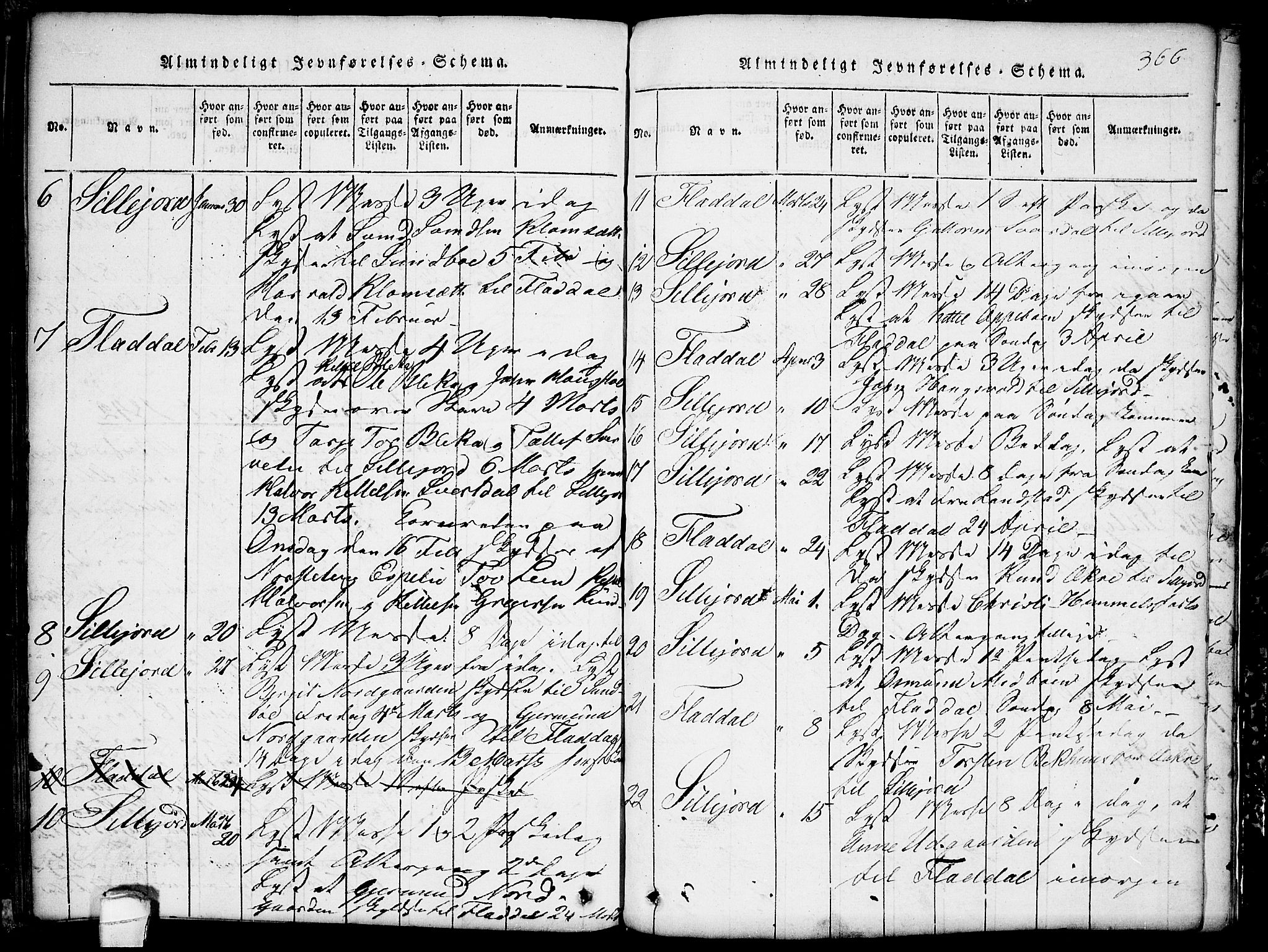 Seljord kirkebøker, AV/SAKO-A-20/G/Gb/L0002: Parish register (copy) no. II 2, 1815-1854, p. 366