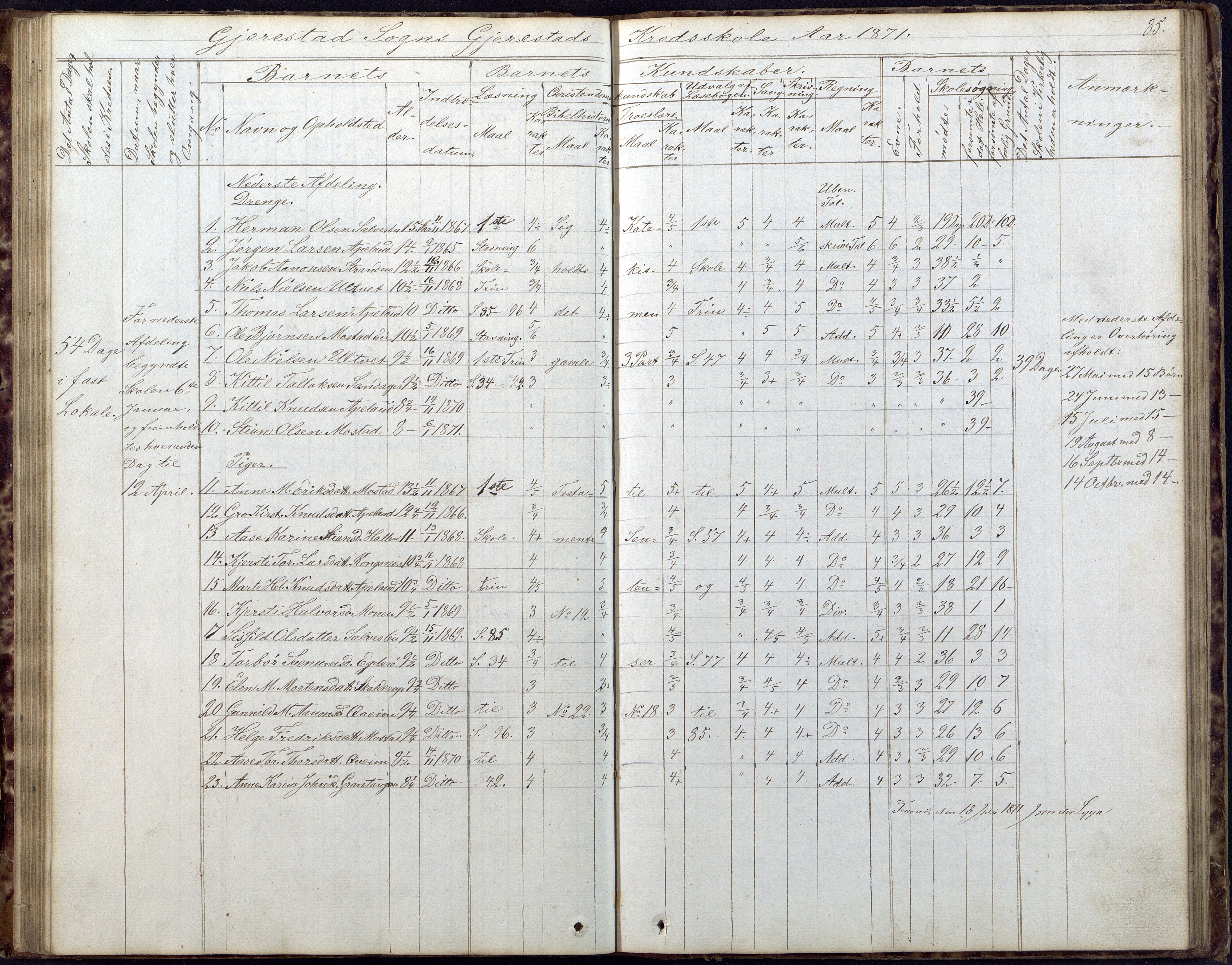 Gjerstad Kommune, Gjerstad Skole, AAKS/KA0911-550a/F02/L0005: Skoleprotokoll, 1863-1891, p. 85