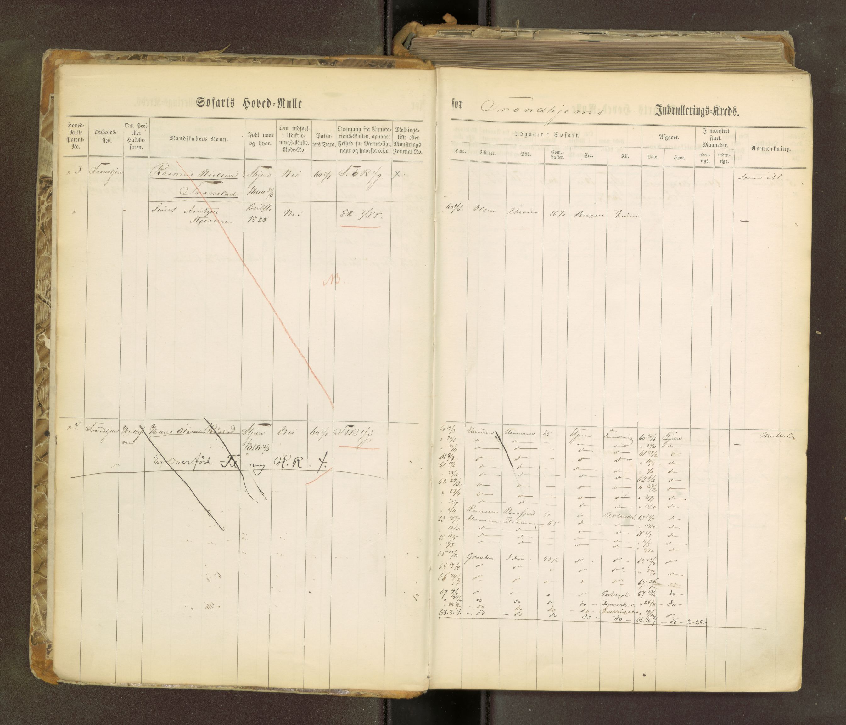 Sjøinnrulleringen - Trondhjemske distrikt, AV/SAT-A-5121/01/L0028/0001: -- / Sjøfartshovedrulle for Trondhjem by, 1860-1868