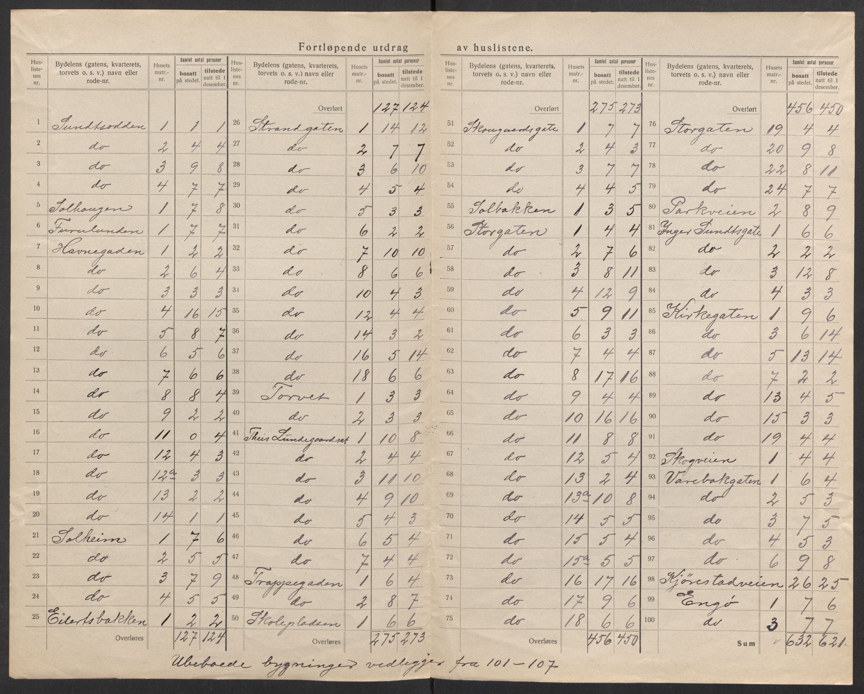 SAK, 1920 census for Farsund, 1920, p. 7