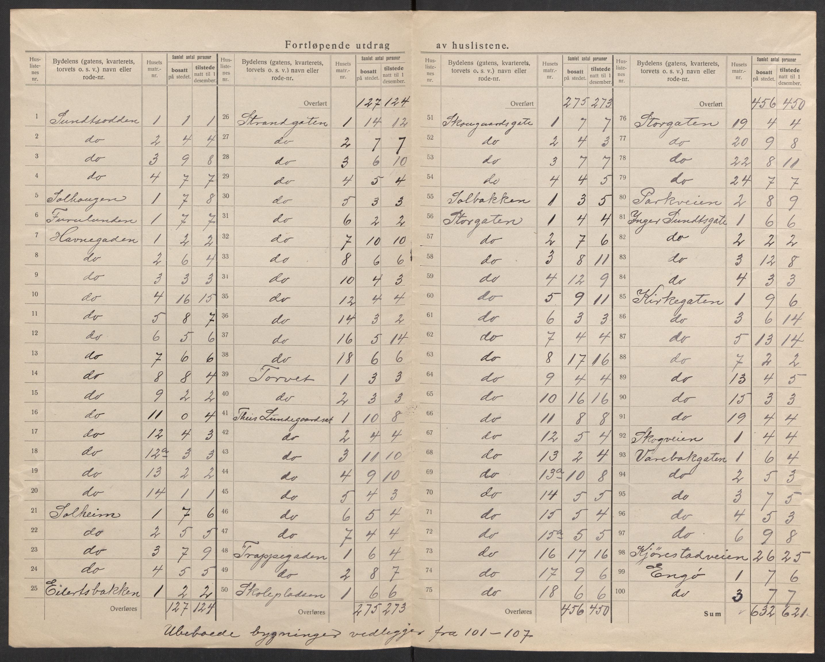 SAK, 1920 census for Farsund, 1920, p. 7
