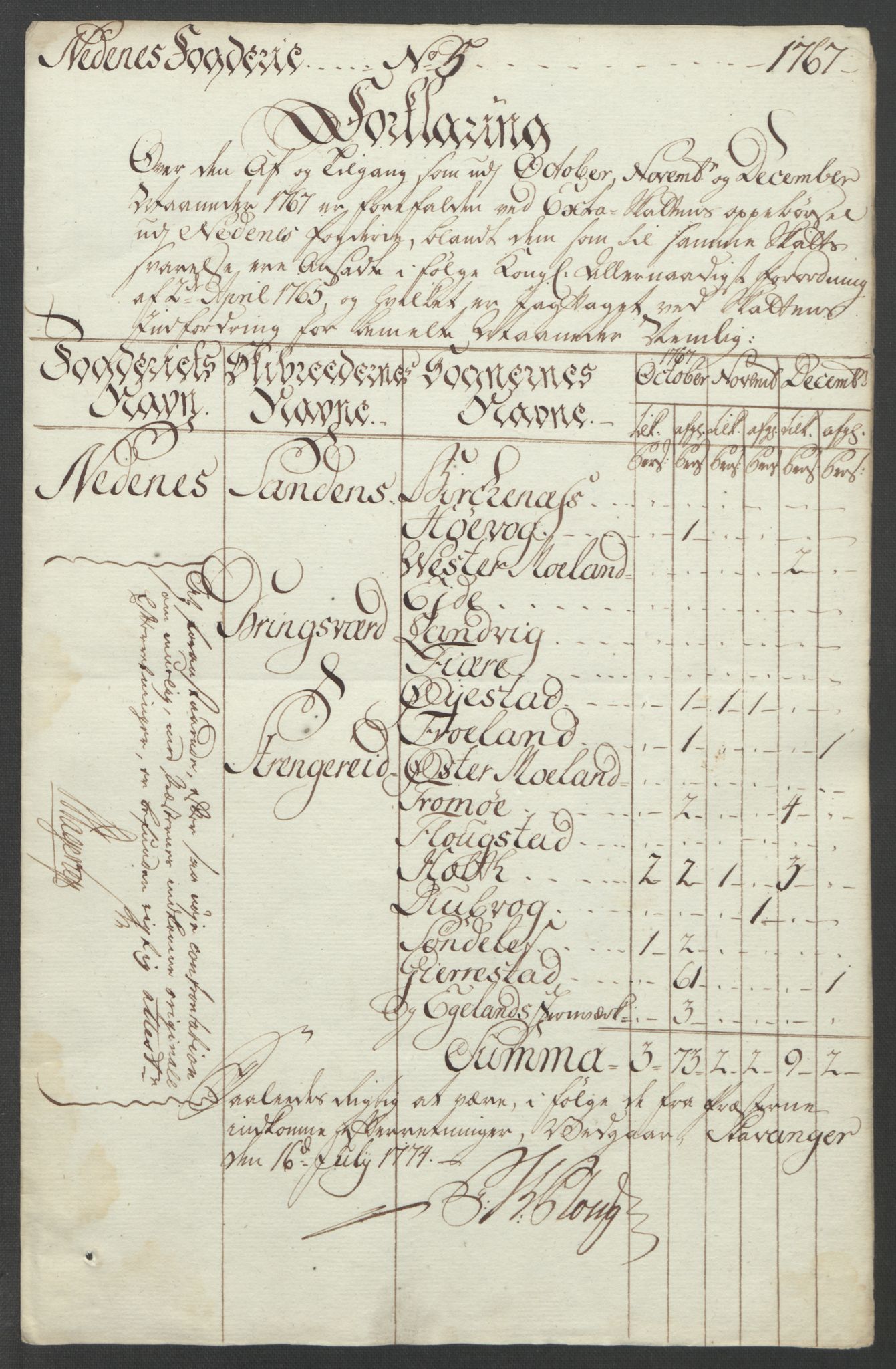 Rentekammeret inntil 1814, Reviderte regnskaper, Fogderegnskap, AV/RA-EA-4092/R39/L2424: Ekstraskatten Nedenes, 1762-1767, p. 334