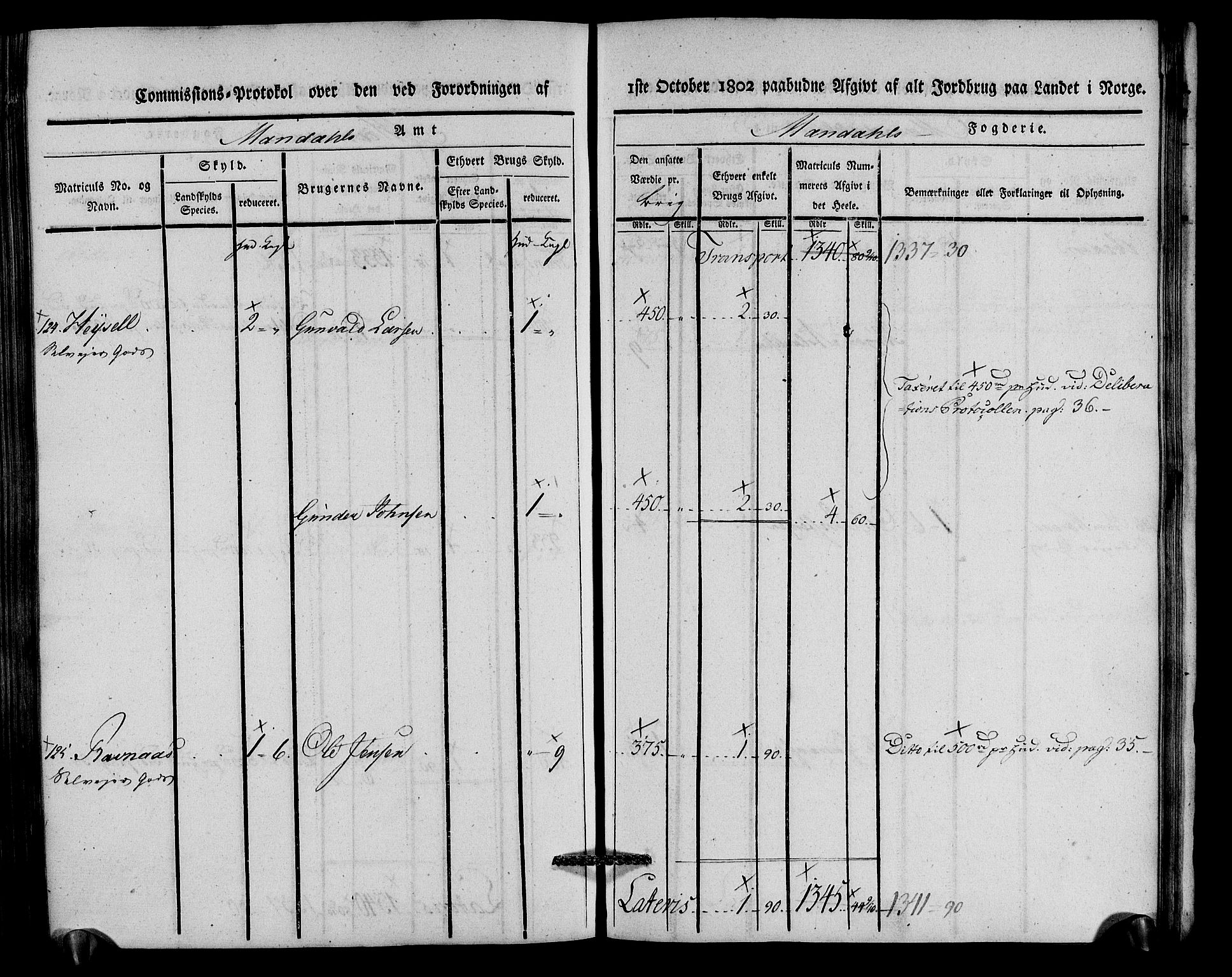 Rentekammeret inntil 1814, Realistisk ordnet avdeling, AV/RA-EA-4070/N/Ne/Nea/L0088: Mandal fogderi. Kommisjonsprotokoll "Nr. 2", for Søgne, Greipstad, Hægeland, Øvrebø, Oddernes, Tveit og Vennesla sogn, 1803, p. 269