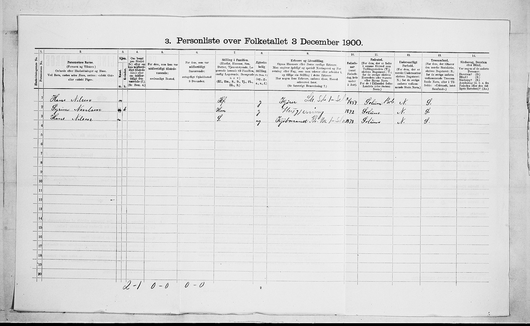 SAKO, 1900 census for Gjerpen, 1900, p. 1681