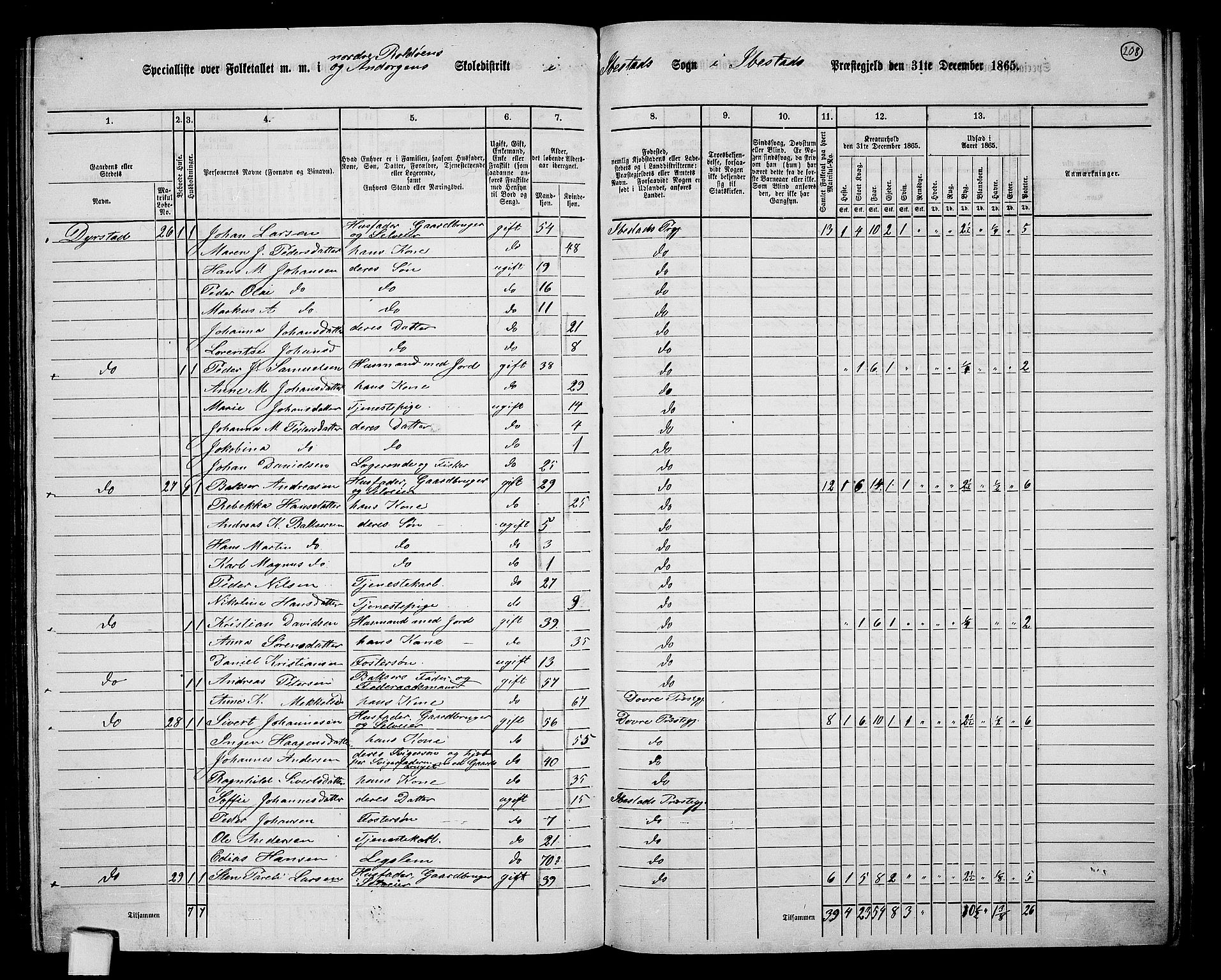 RA, 1865 census for Ibestad, 1865, p. 193