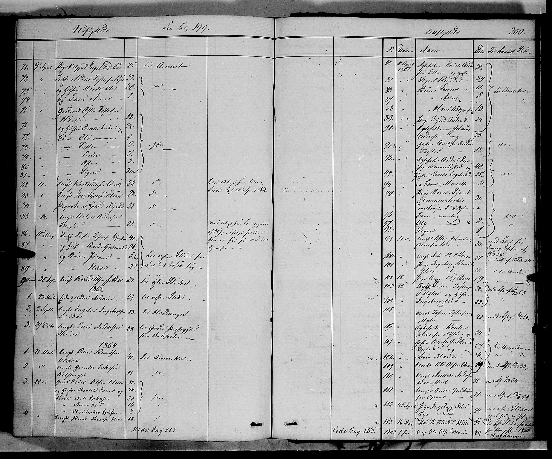 Vang prestekontor, Valdres, SAH/PREST-140/H/Ha/L0006: Parish register (official) no. 6, 1846-1864, p. 200