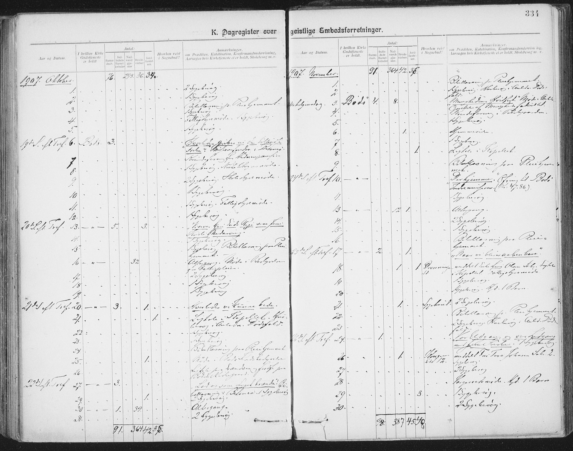 Ministerialprotokoller, klokkerbøker og fødselsregistre - Nordland, SAT/A-1459/801/L0012: Parish register (official) no. 801A12, 1900-1916, p. 334