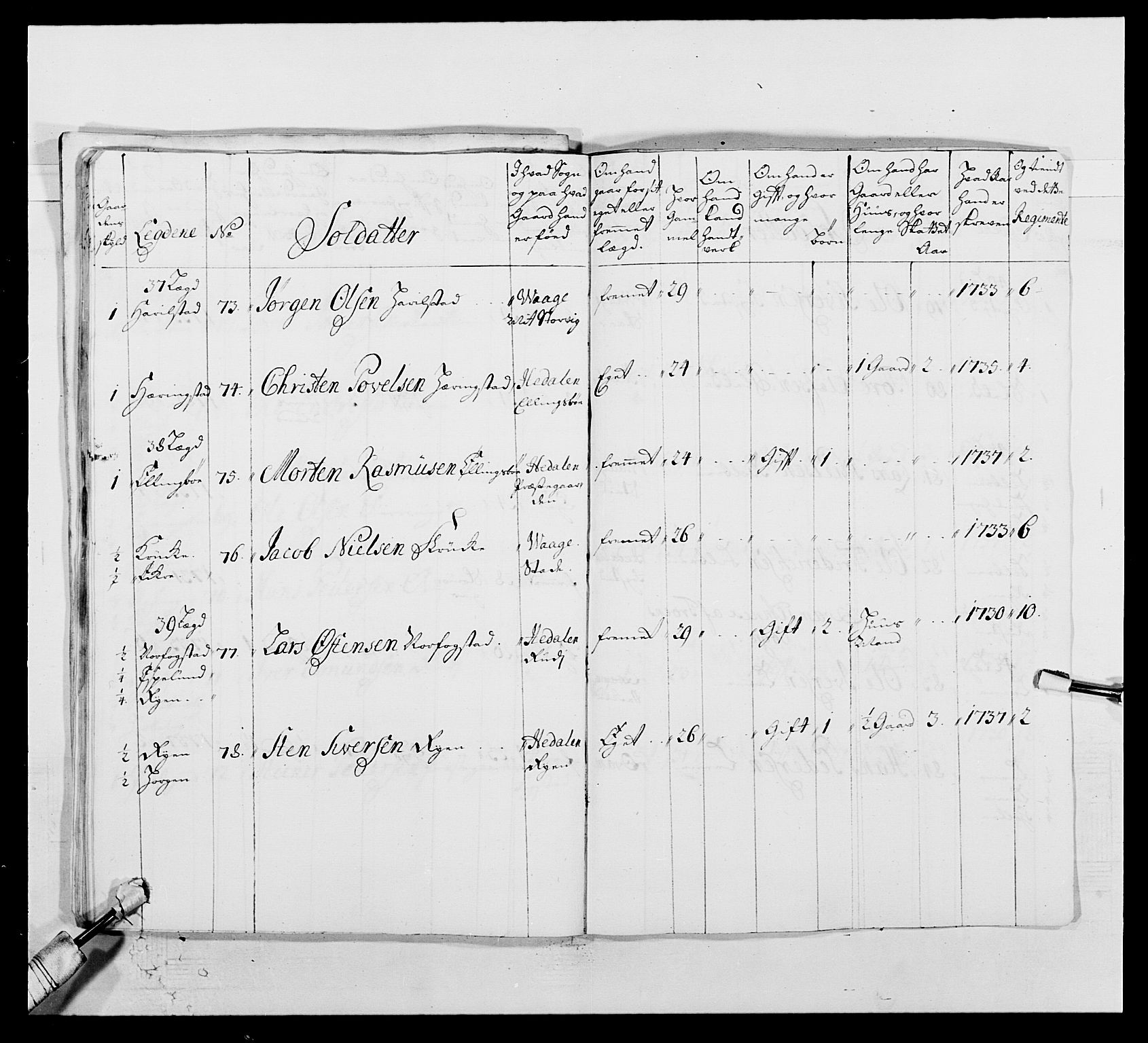 Kommanderende general (KG I) med Det norske krigsdirektorium, AV/RA-EA-5419/E/Ea/L0502: 1. Opplandske regiment, 1720-1743, p. 306