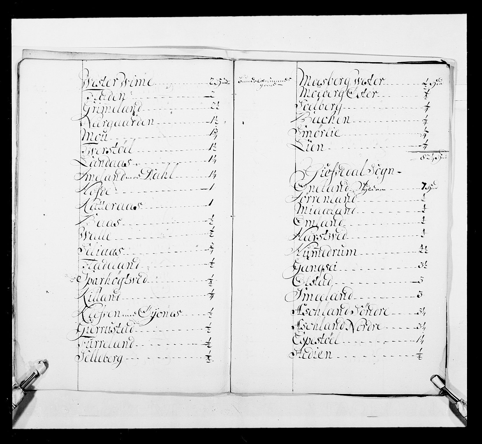 Stattholderembetet 1572-1771, AV/RA-EA-2870/Ek/L0037/0001: Jordebøker 1662-1720: / Forskjellige jordebøker og matrikler, 1674-1720, p. 313