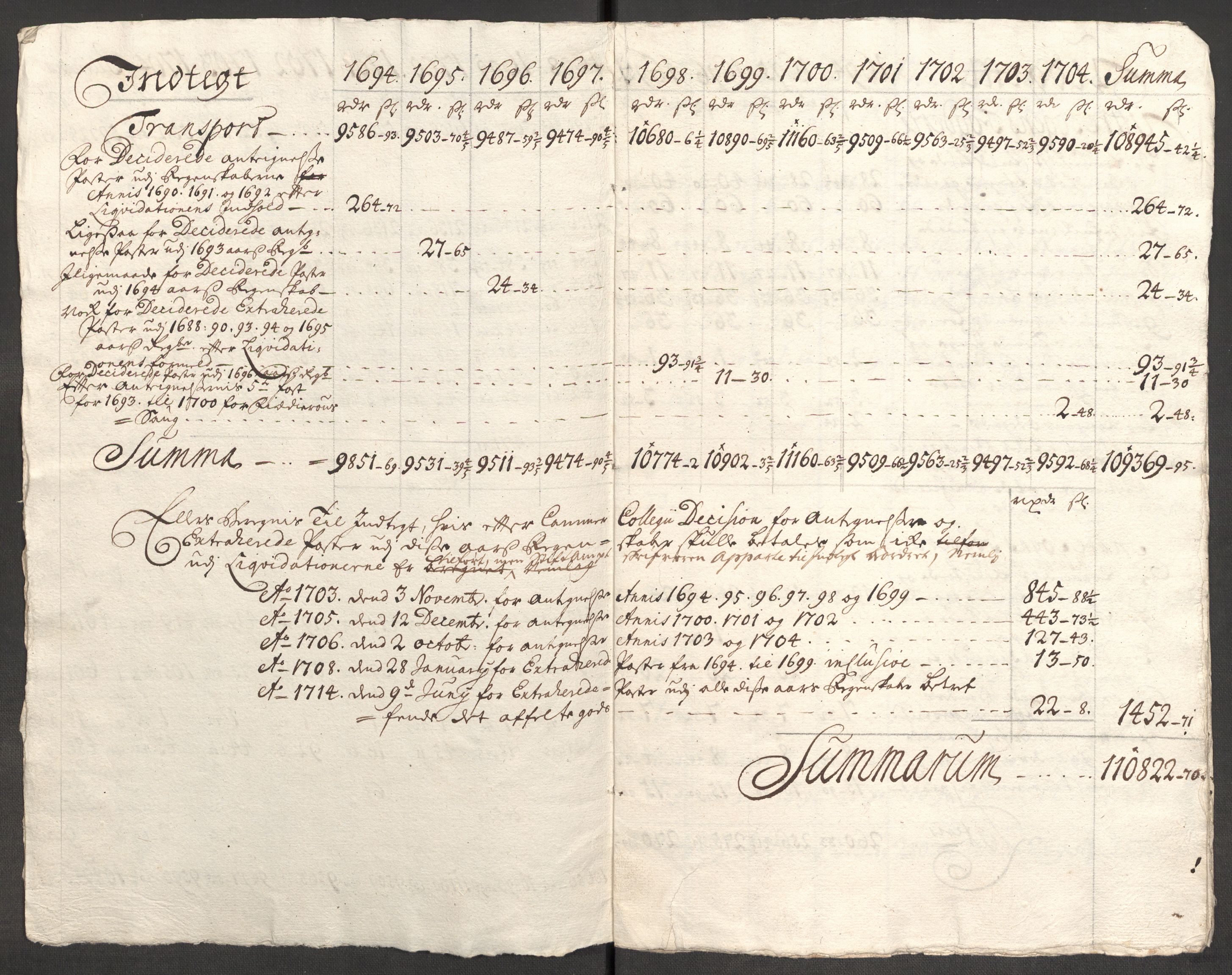 Rentekammeret inntil 1814, Reviderte regnskaper, Fogderegnskap, AV/RA-EA-4092/R52/L3313: Fogderegnskap Sogn, 1703-1704, p. 586