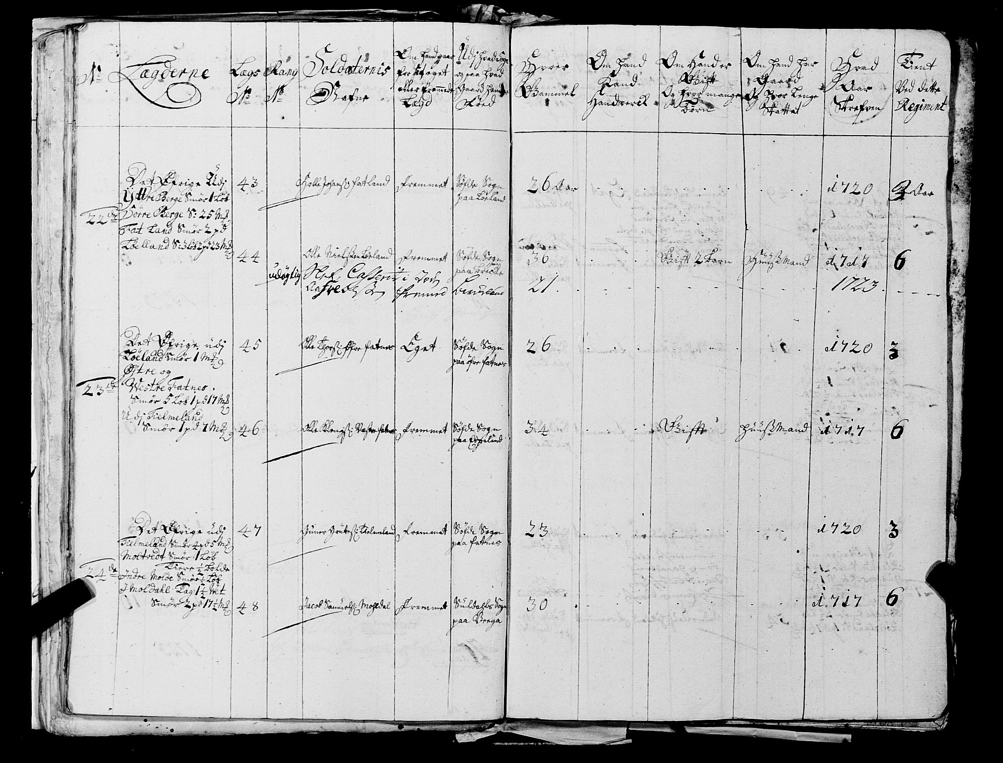 Fylkesmannen i Rogaland, AV/SAST-A-101928/99/3/325/325CA, 1655-1832, p. 2335