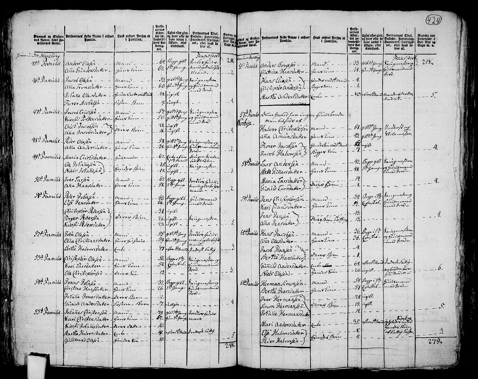 RA, 1801 census for 0231P Skedsmo, 1801, p. 423b-424a