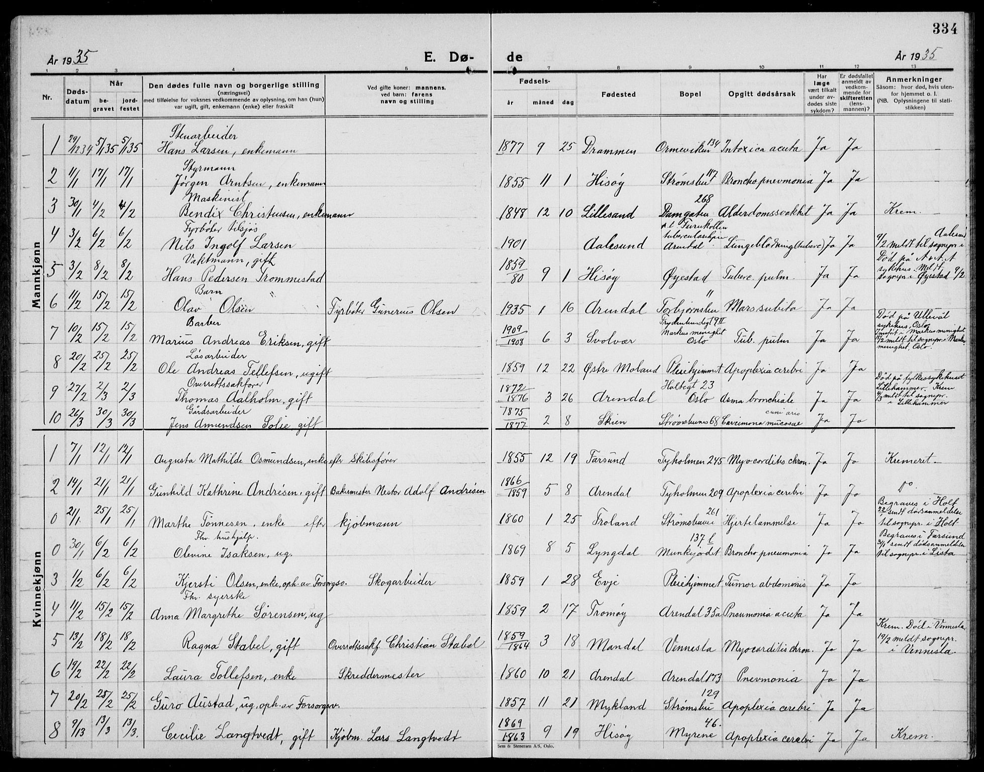 Arendal sokneprestkontor, Trefoldighet, AV/SAK-1111-0040/F/Fb/L0008: Parish register (copy) no. B 8, 1928-1939, p. 334