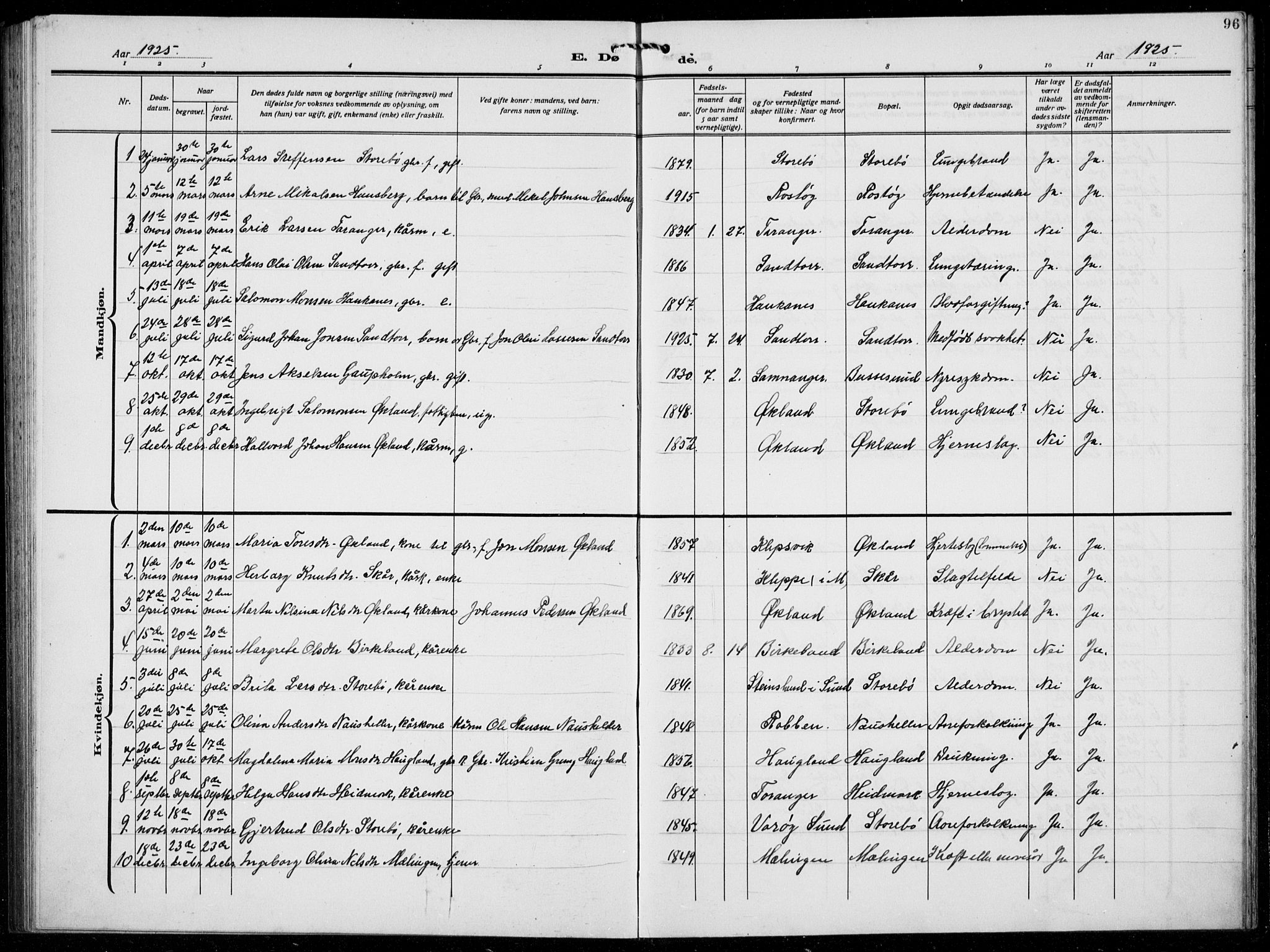 Austevoll Sokneprestembete, SAB/A-74201/H/Hab: Parish register (copy) no. A  6, 1925-1938, p. 96