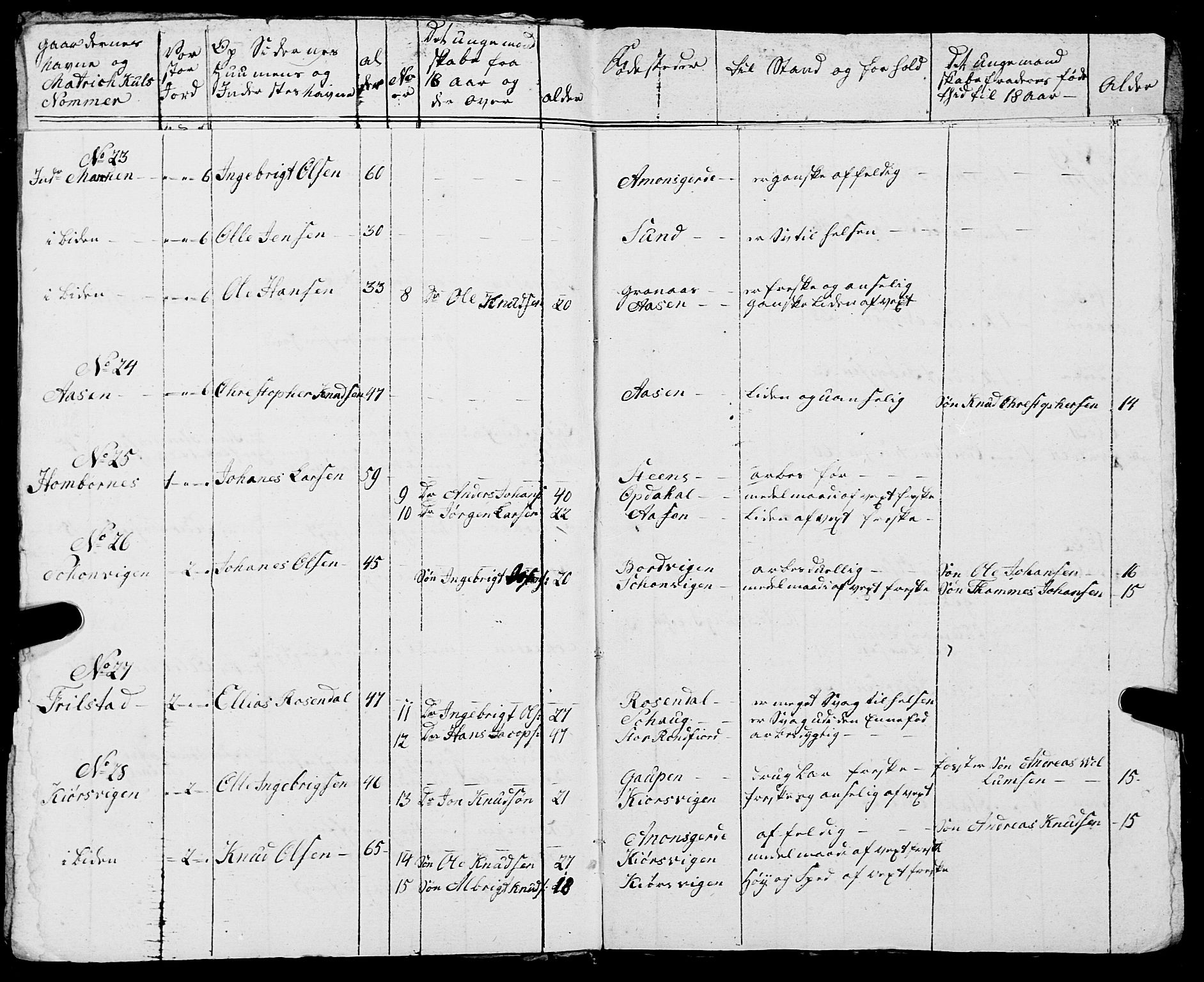 Fylkesmannen i Nordland, AV/SAT-A-0499/1.1/R/Ra/L0005: --, 1809-1835, p. 130