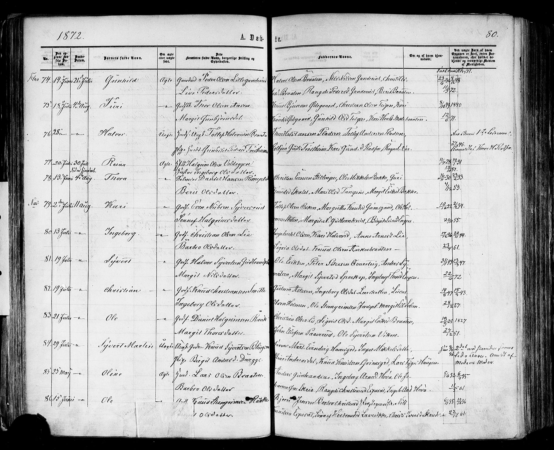 Nes kirkebøker, AV/SAKO-A-236/F/Fa/L0010: Parish register (official) no. 10, 1864-1880, p. 80