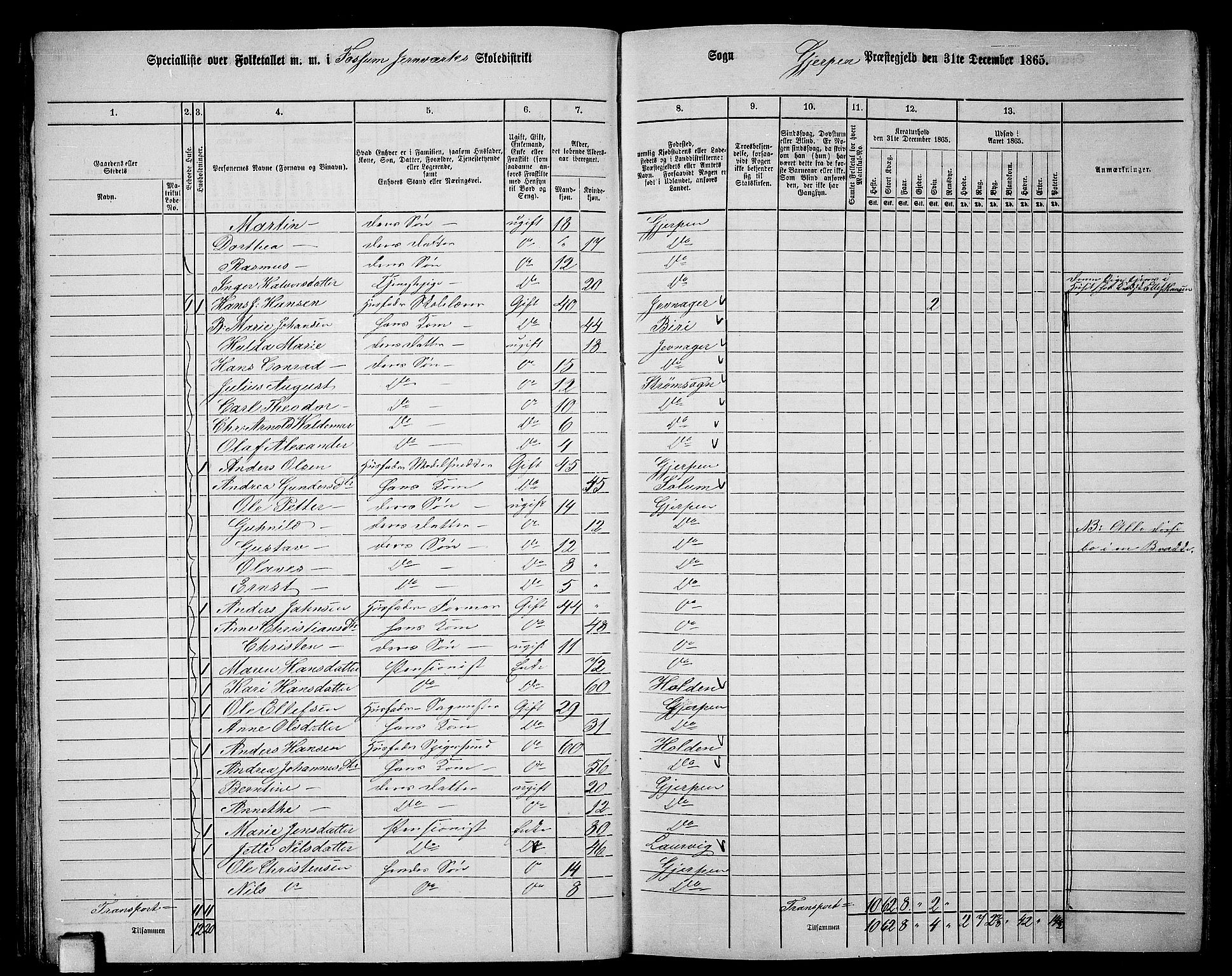 RA, 1865 census for Gjerpen, 1865, p. 44