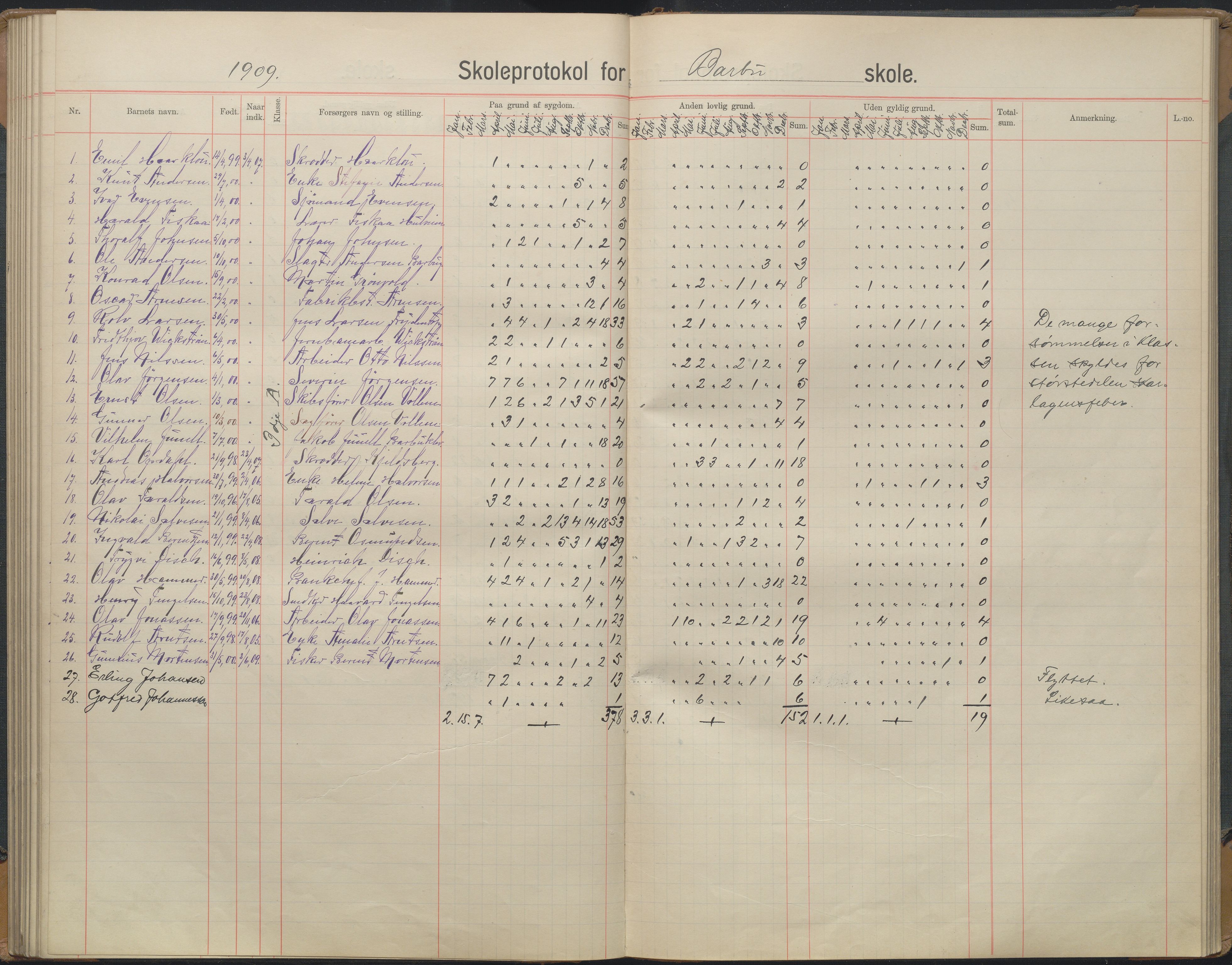 Arendal kommune, Katalog I, AAKS/KA0906-PK-I/07/L0167: Skoleprotokoll for friskolen, 1903-1912