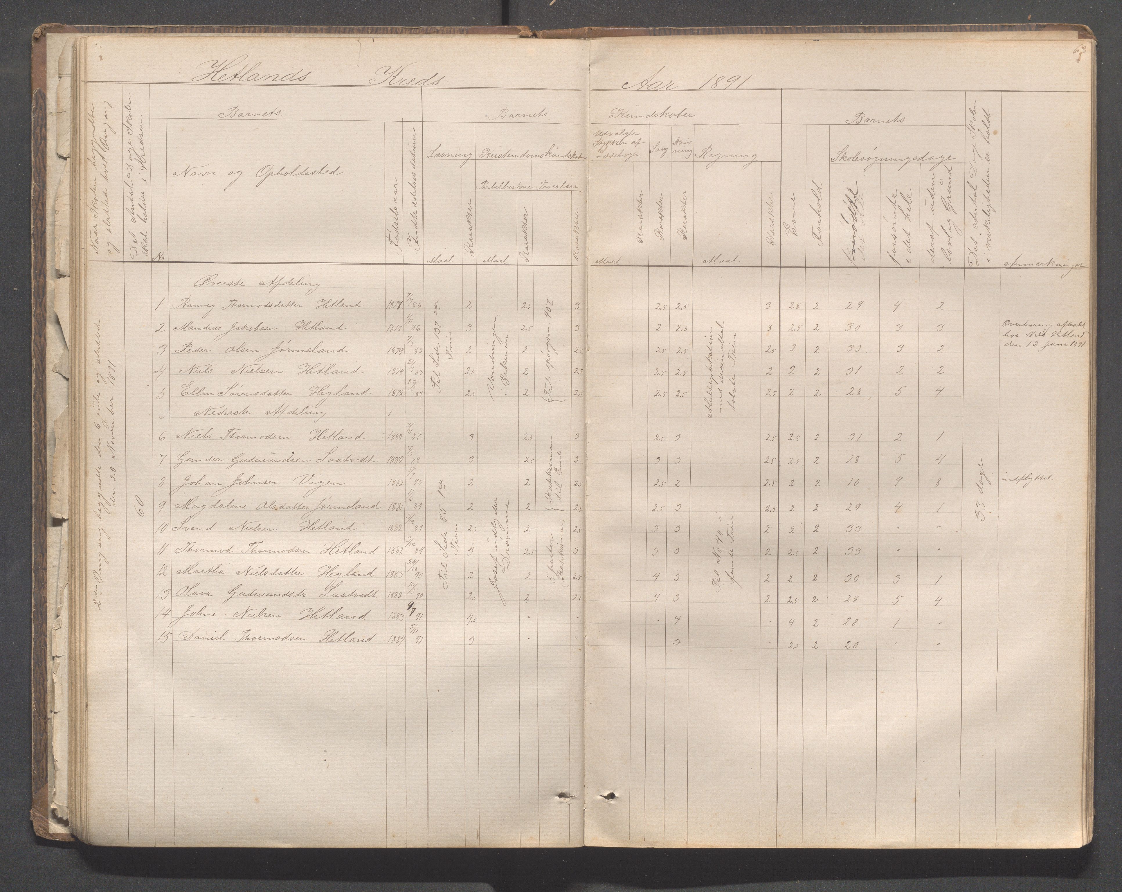 Hjelmeland kommune - Hjelmelandsbygda skulekrets, IKAR/K-102541/H/L0001: Skoleprotokoll - Hjelmelandsbygda, Hetland, Bjelland, 1873-1895, p. 63