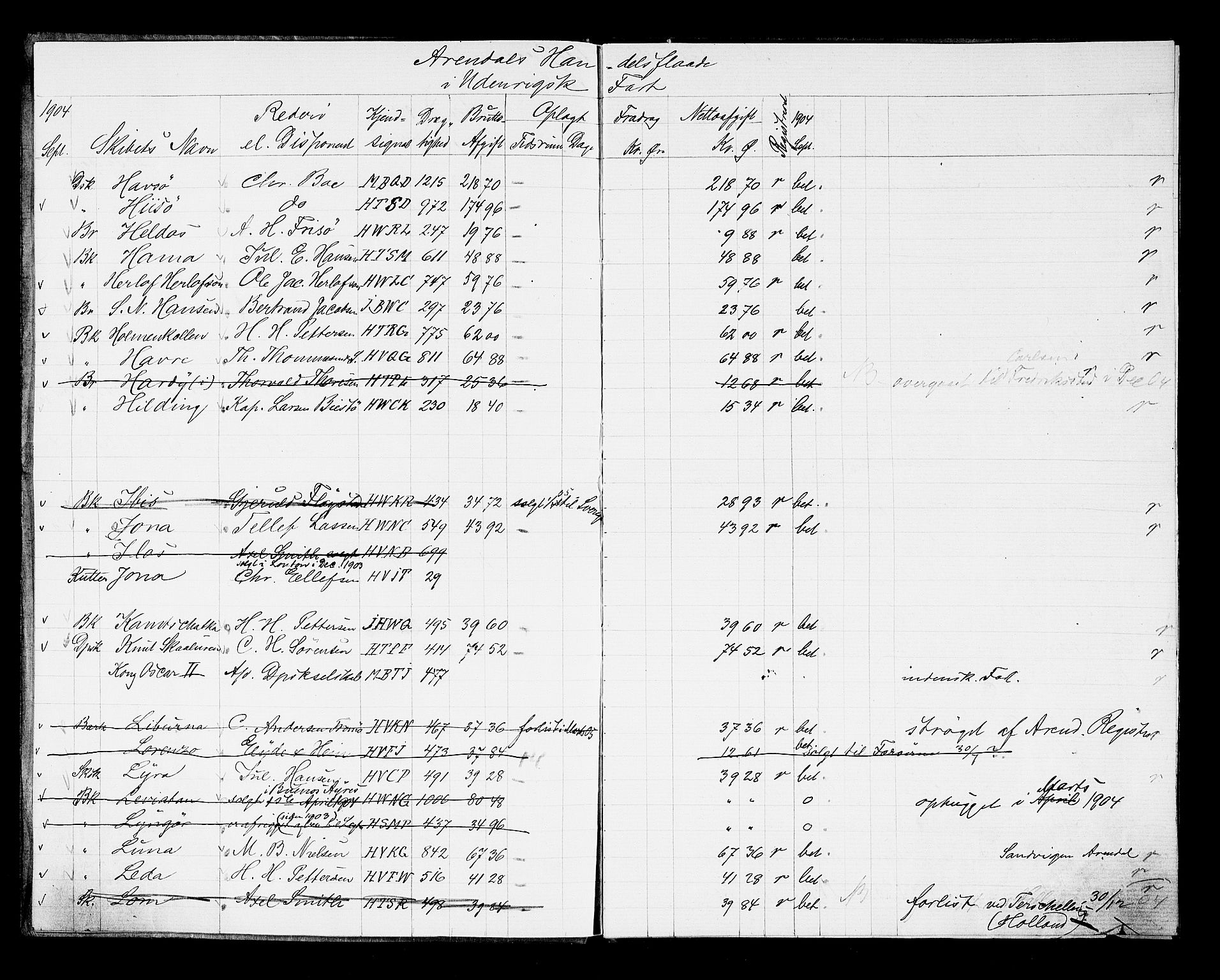 Arendal tollsted, AV/SAK-1351-0003/H/Ha/L0903: Fortegnelse og spesifikasjoner over fartøyer hjemmehørende i Arendal tolldistrikt, 1823-1915, p. 262