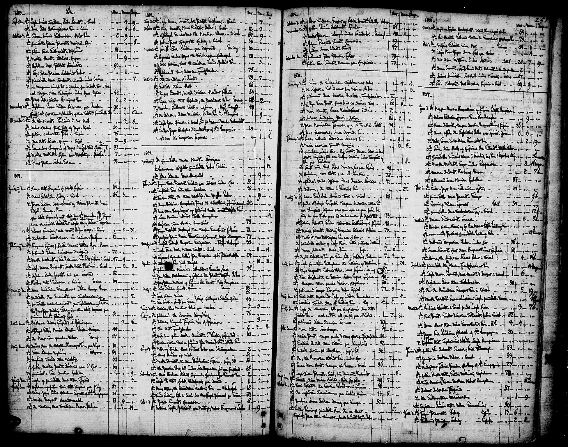 Vinger prestekontor, SAH/PREST-024/H/Ha/Haa/L0005: Parish register (official) no. 5, 1772-1813, p. 257