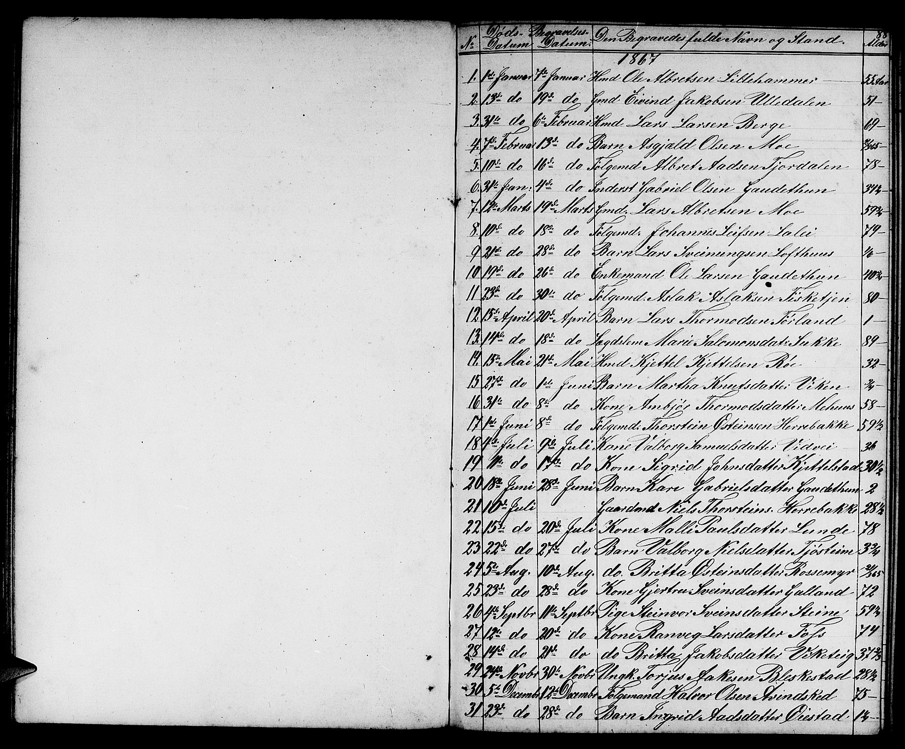 Suldal sokneprestkontor, SAST/A-101845/01/V/L0004: Parish register (copy) no. B 4, 1866-1885, p. 88