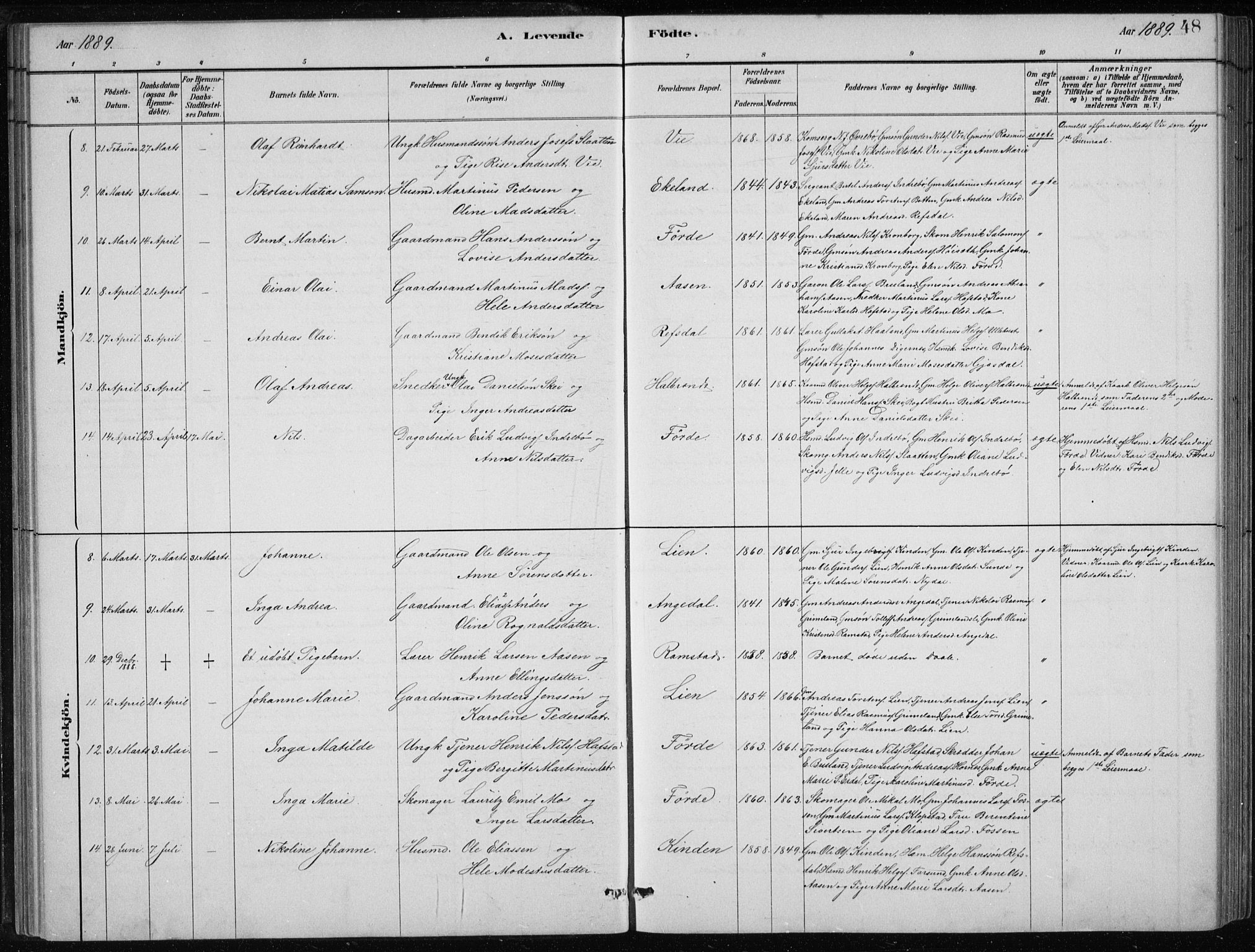 Førde sokneprestembete, SAB/A-79901/H/Hab/Haba/L0002: Parish register (copy) no. A 2, 1881-1898, p. 48