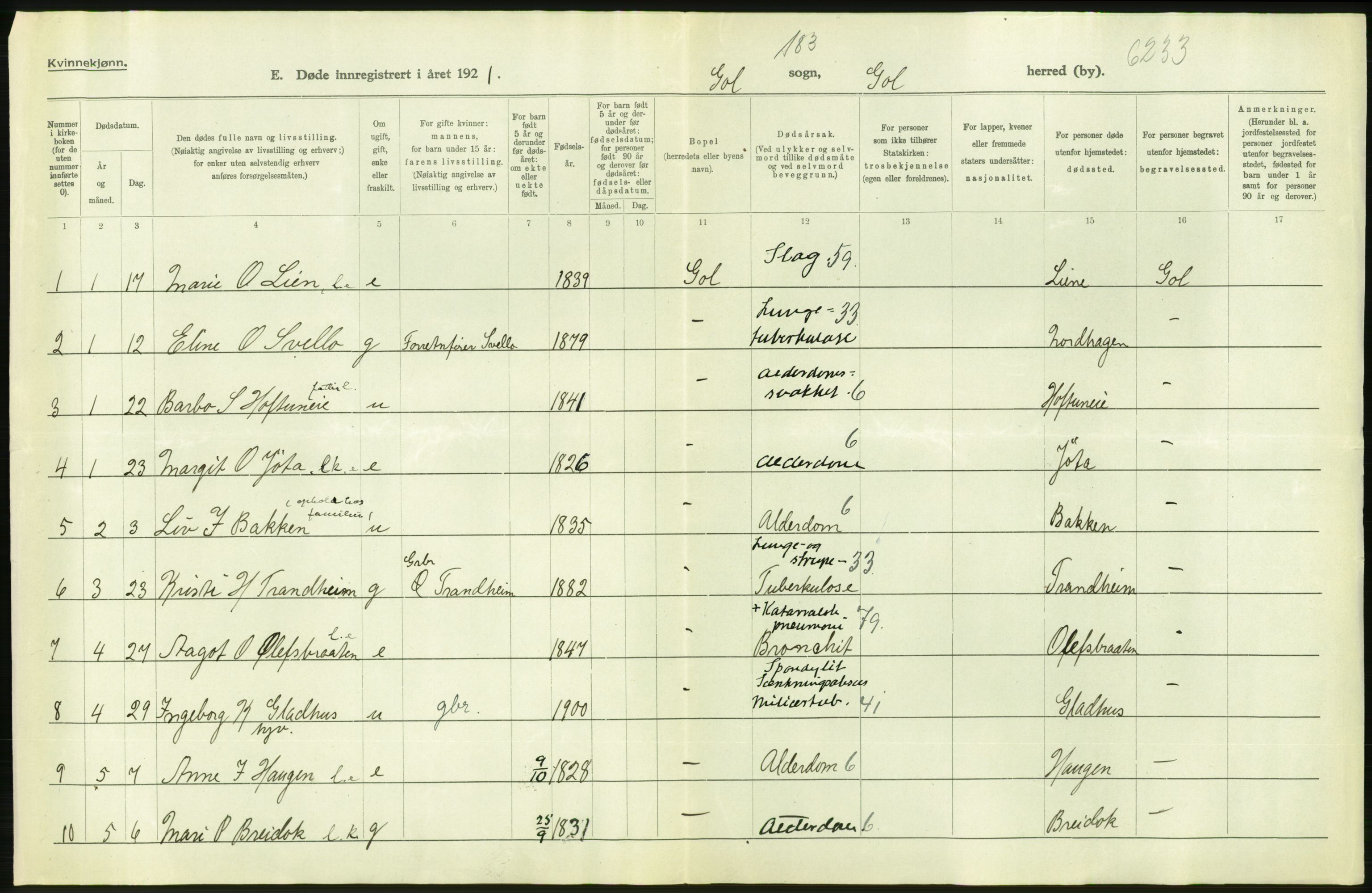 Statistisk sentralbyrå, Sosiodemografiske emner, Befolkning, AV/RA-S-2228/D/Df/Dfc/Dfca/L0020: Buskerud fylke: Døde. Byer og bygder., 1921, p. 202