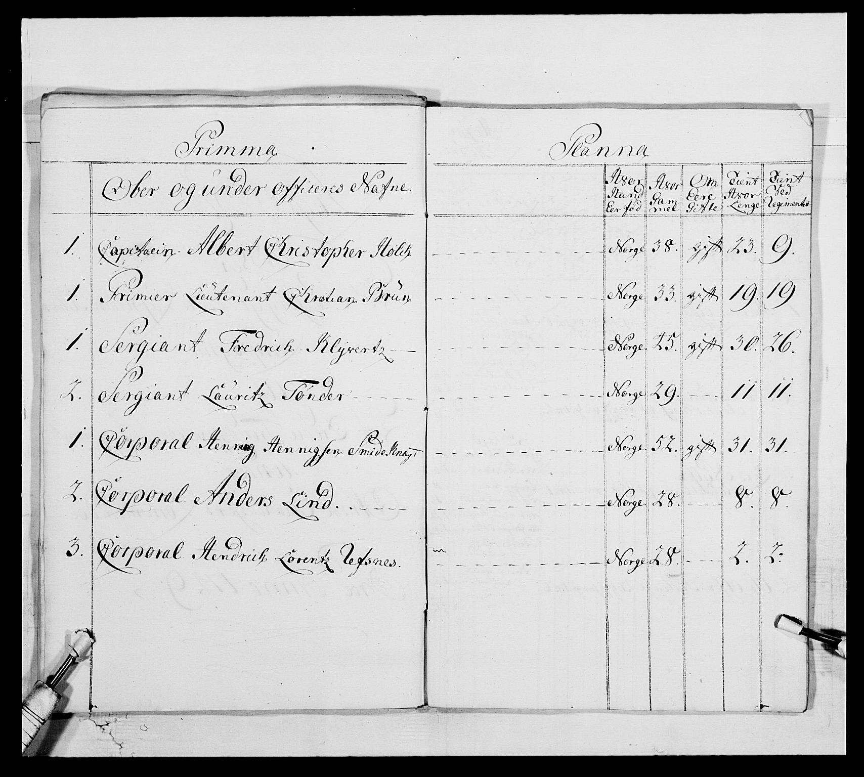 Kommanderende general (KG I) med Det norske krigsdirektorium, AV/RA-EA-5419/E/Ea/L0514: 3. Trondheimske regiment, 1737-1749, p. 530