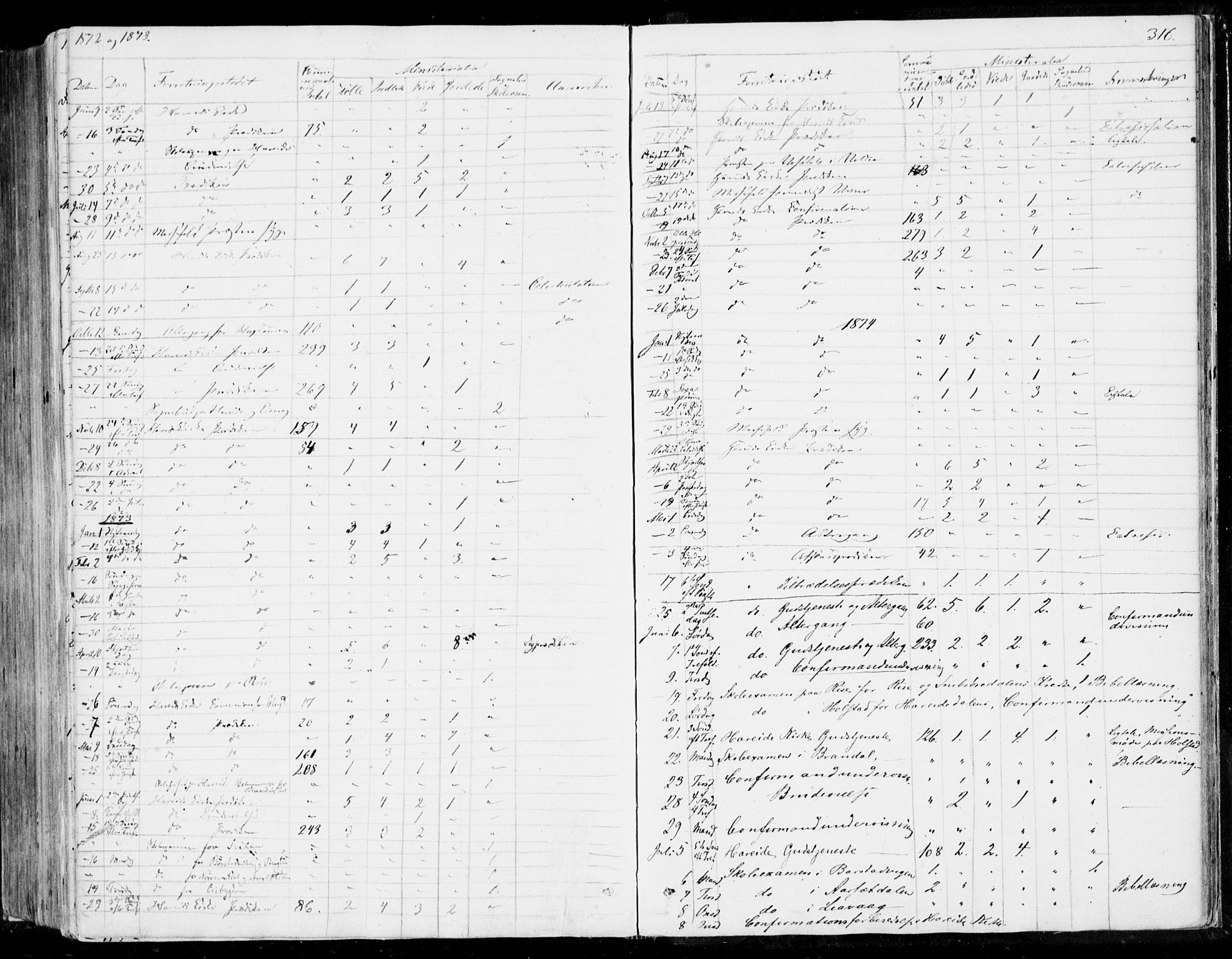 Ministerialprotokoller, klokkerbøker og fødselsregistre - Møre og Romsdal, AV/SAT-A-1454/510/L0121: Parish register (official) no. 510A01, 1848-1877, p. 316