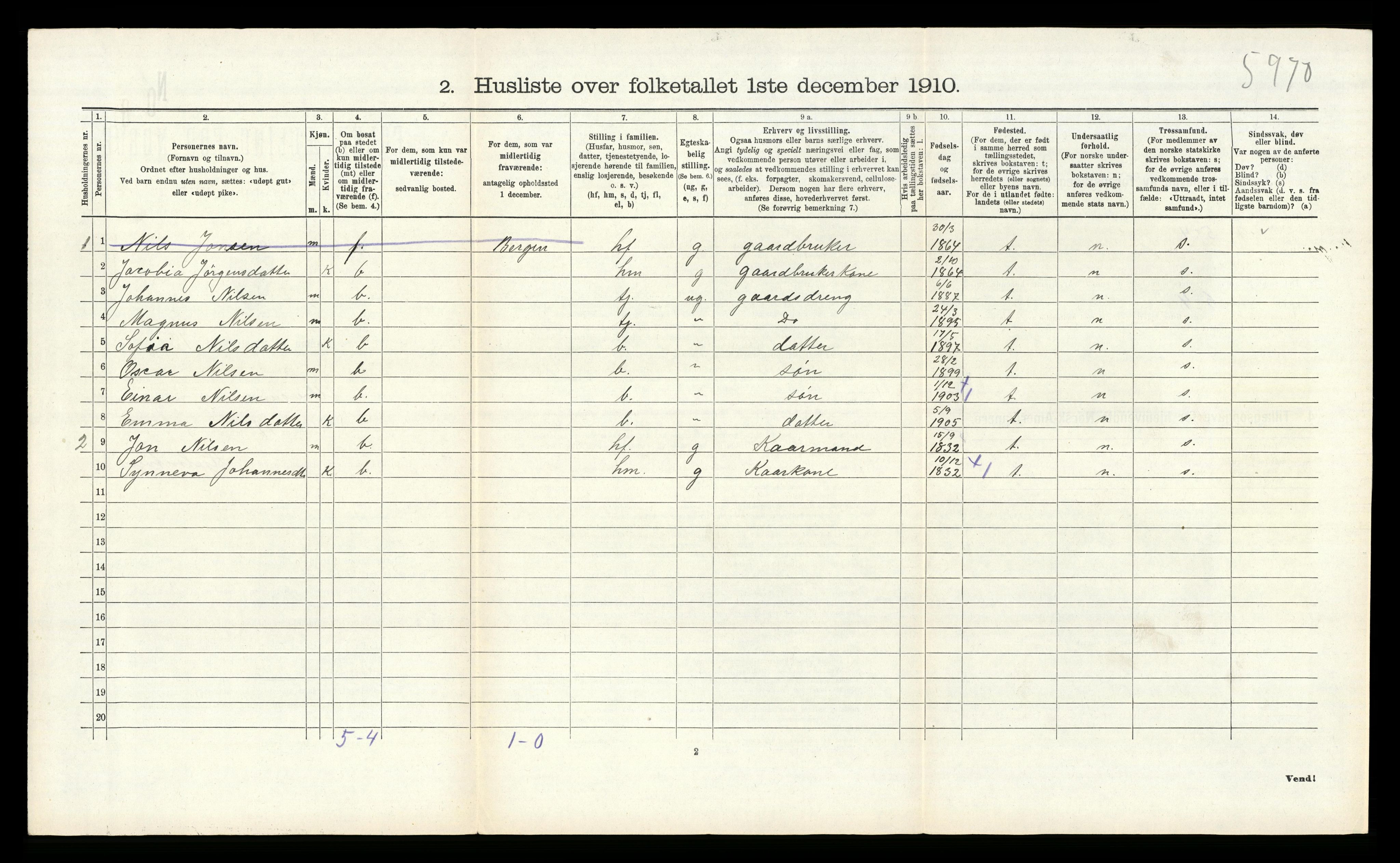 RA, 1910 census for Alversund, 1910, p. 931