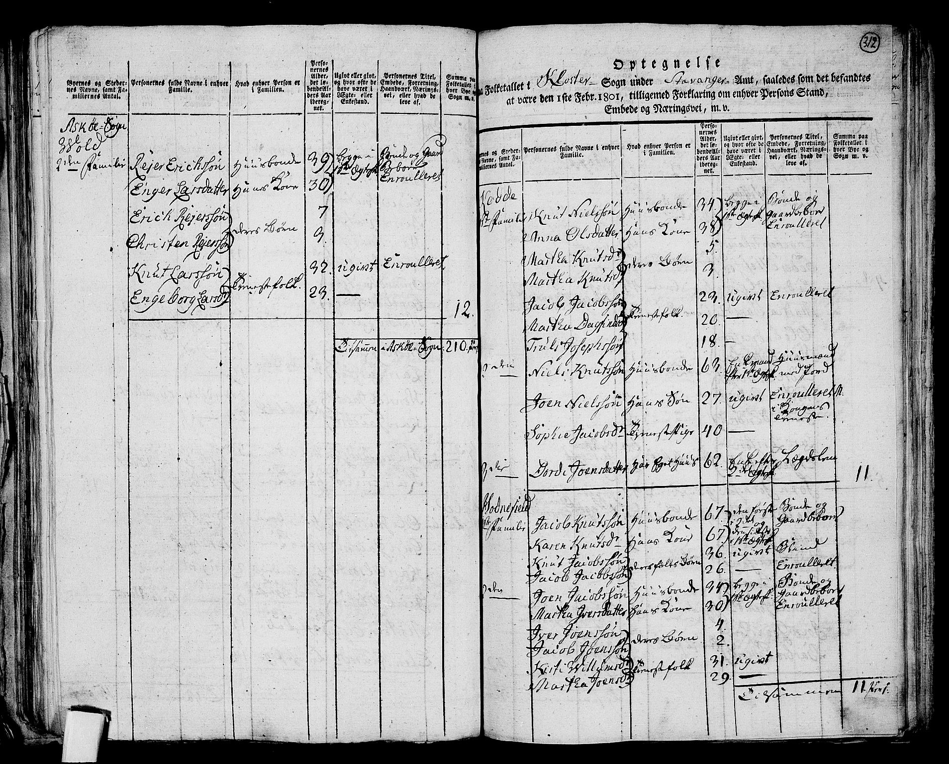 RA, 1801 census for 1142P Rennesøy, 1801, p. 311b-312a