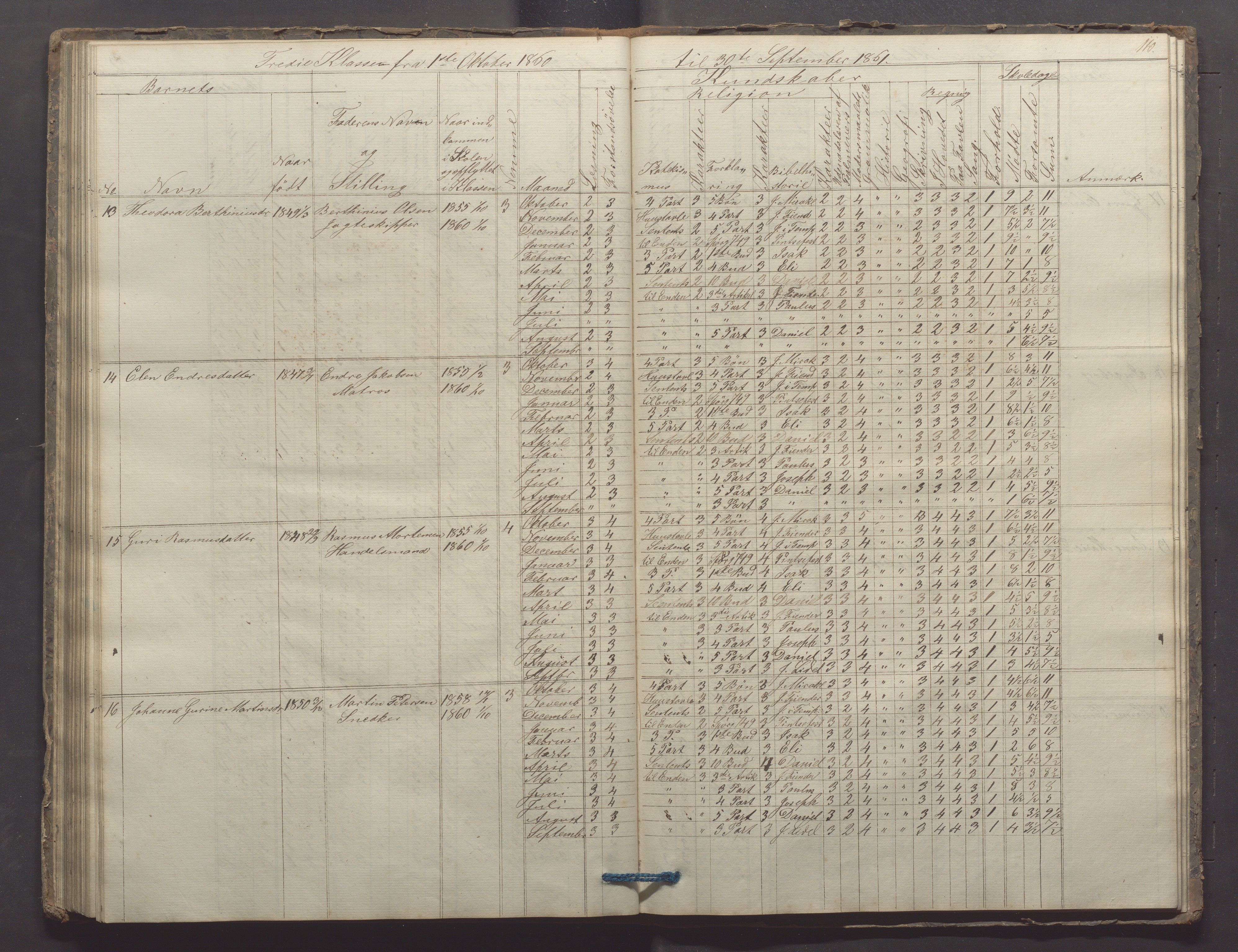 Egersund kommune (Ladested) - Egersund almueskole/folkeskole, IKAR/K-100521/H/L0006: Skoleprotokoll - Folkeskolen, 3. klasse, 1854-1862, p. 110