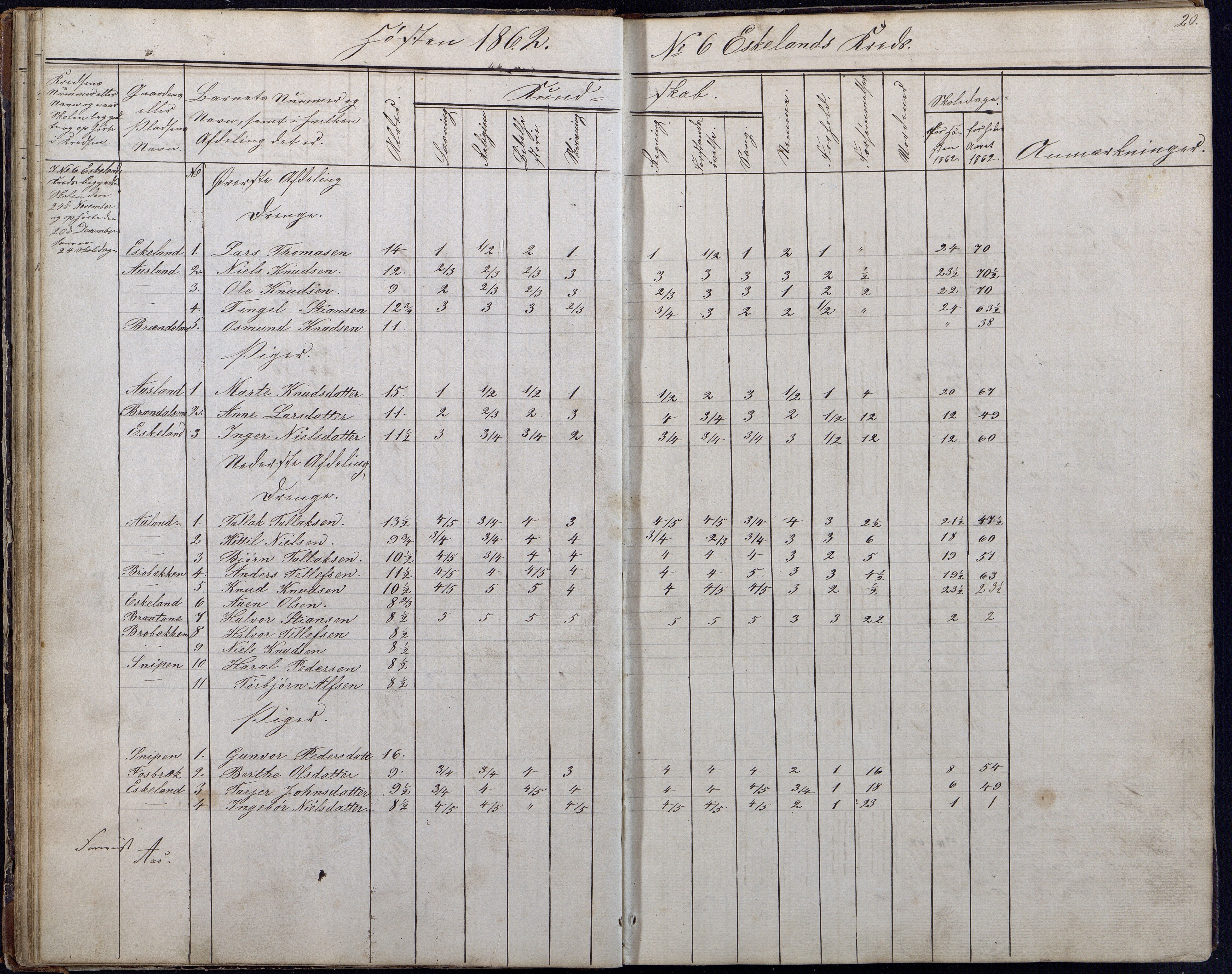 Gjerstad Kommune, Gjerstad Skole, AAKS/KA0911-550a/F01/L0006: Dagbok, 1859-1876, p. 20