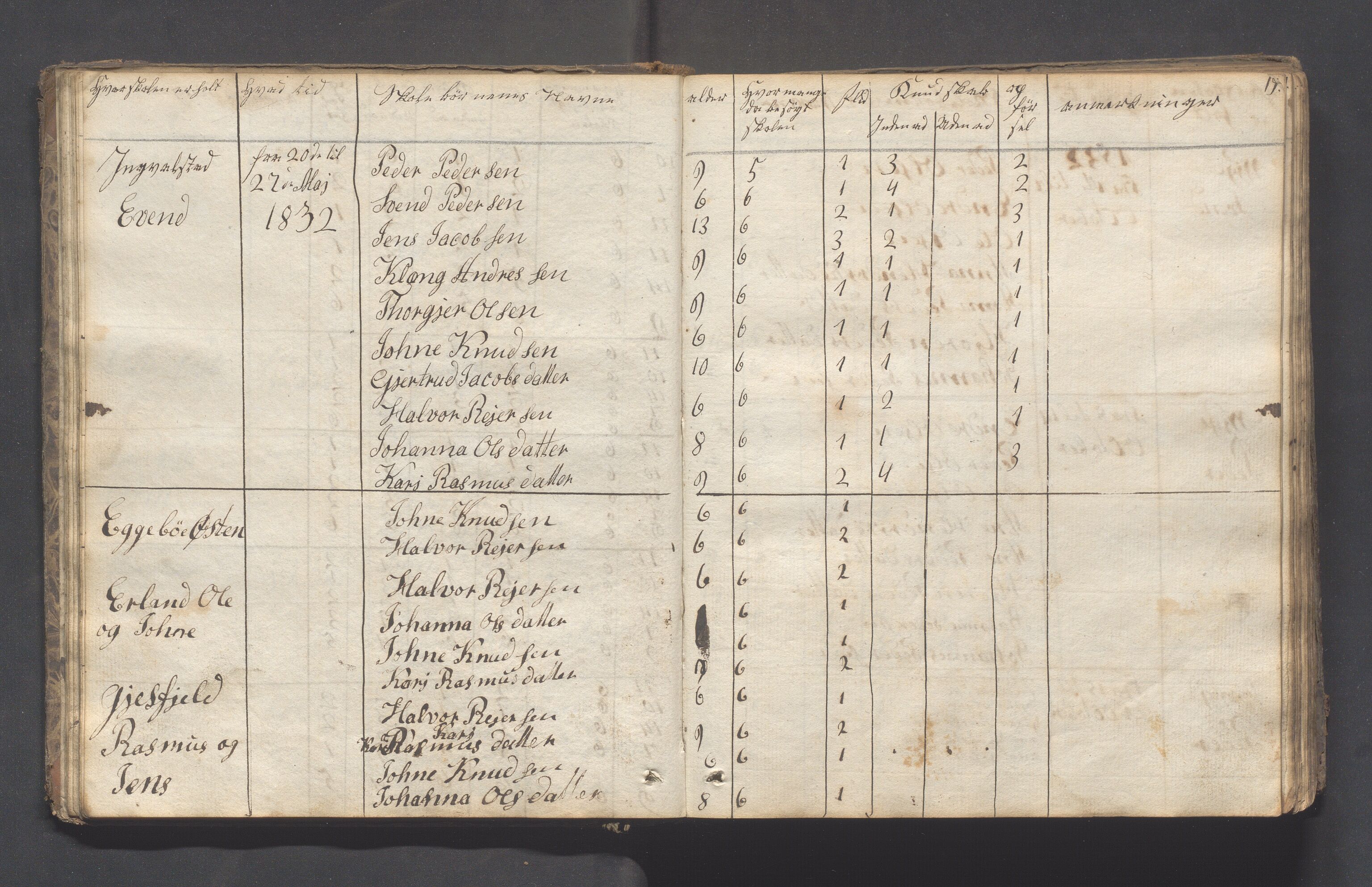 Hjelmeland kommune - Skolestyret, IKAR/K-102530/H/L0001: Skoleprotokoll - Syvende skoledistrikt, 1831-1856, p. 19