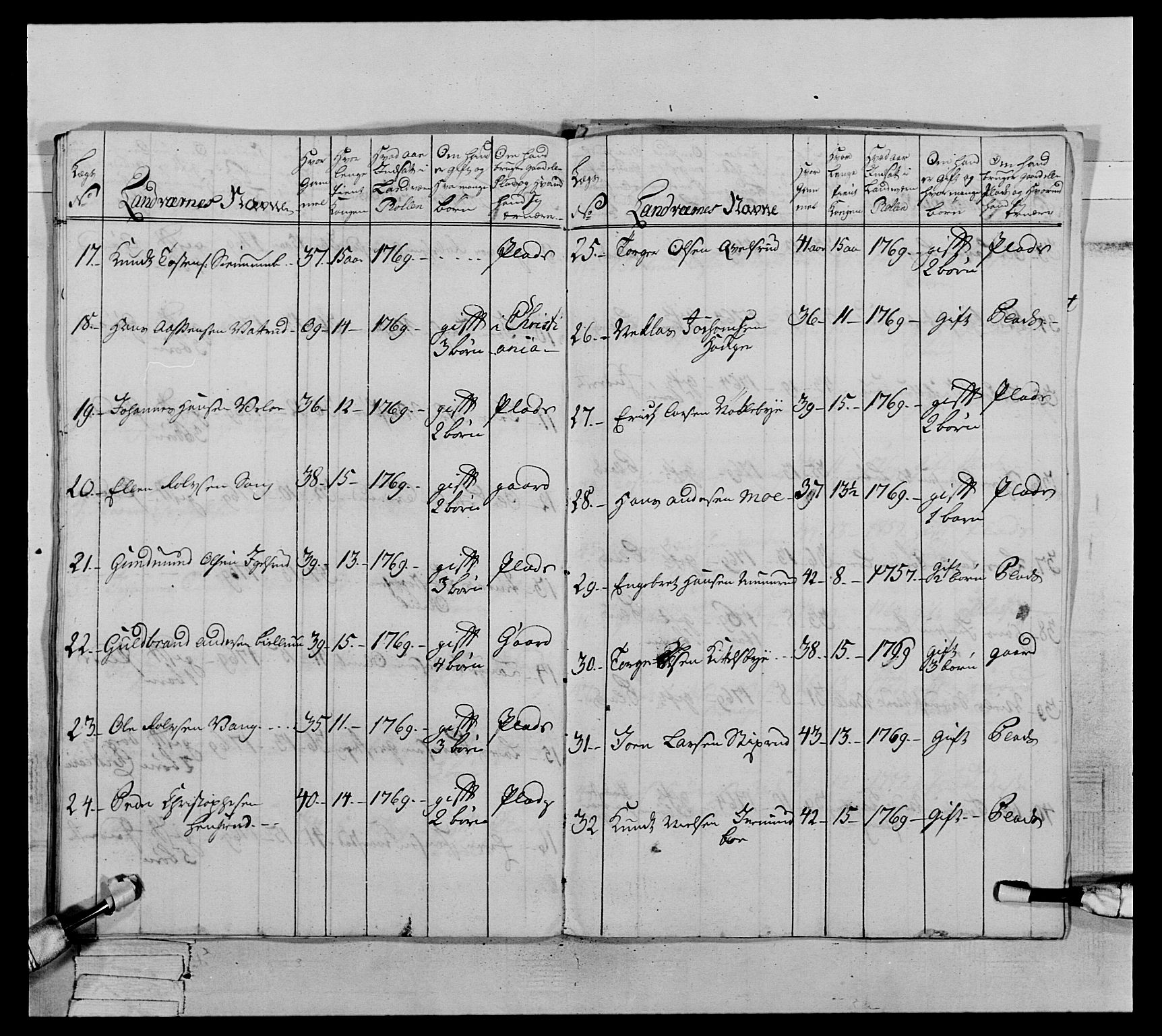 Generalitets- og kommissariatskollegiet, Det kongelige norske kommissariatskollegium, AV/RA-EA-5420/E/Eh/L0063: 2. Opplandske nasjonale infanteriregiment, 1773, p. 438