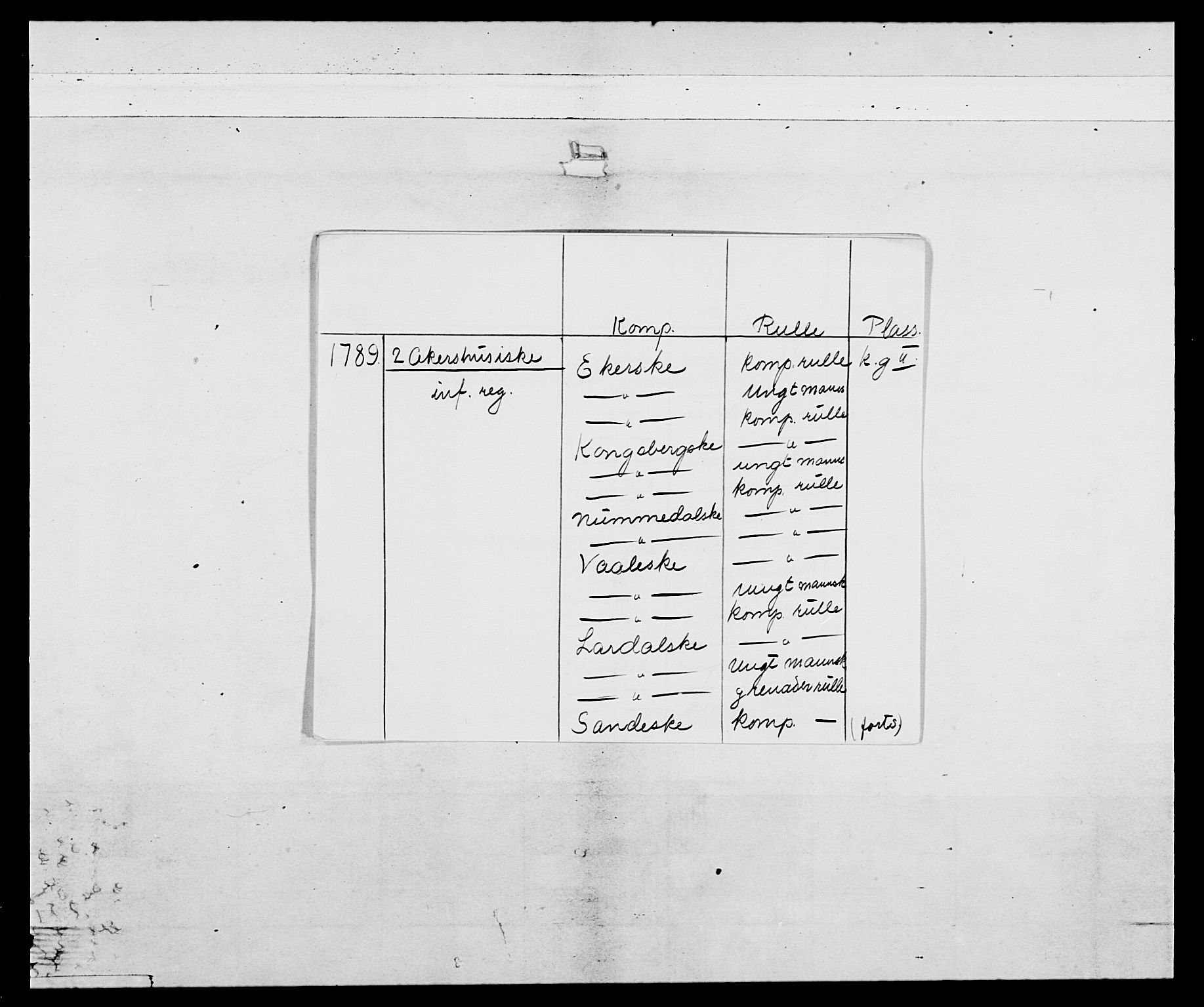 Generalitets- og kommissariatskollegiet, Det kongelige norske kommissariatskollegium, AV/RA-EA-5420/E/Eh/L0045: 2. Akershusiske nasjonale infanteriregiment, 1789, p. 2