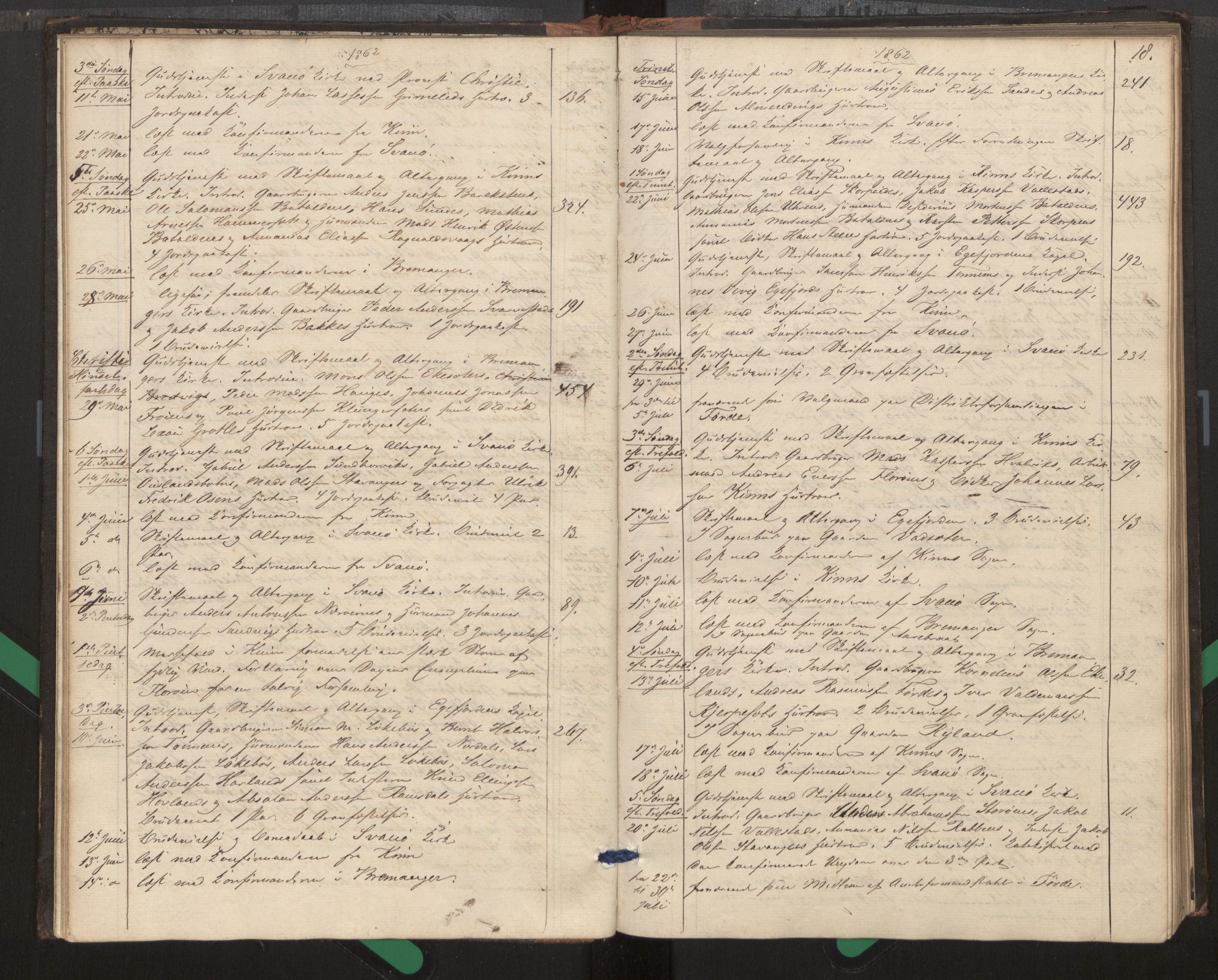 Kinn sokneprestembete, SAB/A-80801/H/Haa/Haag/L0002: Diary records no. G 2, 1859-1890, p. 18