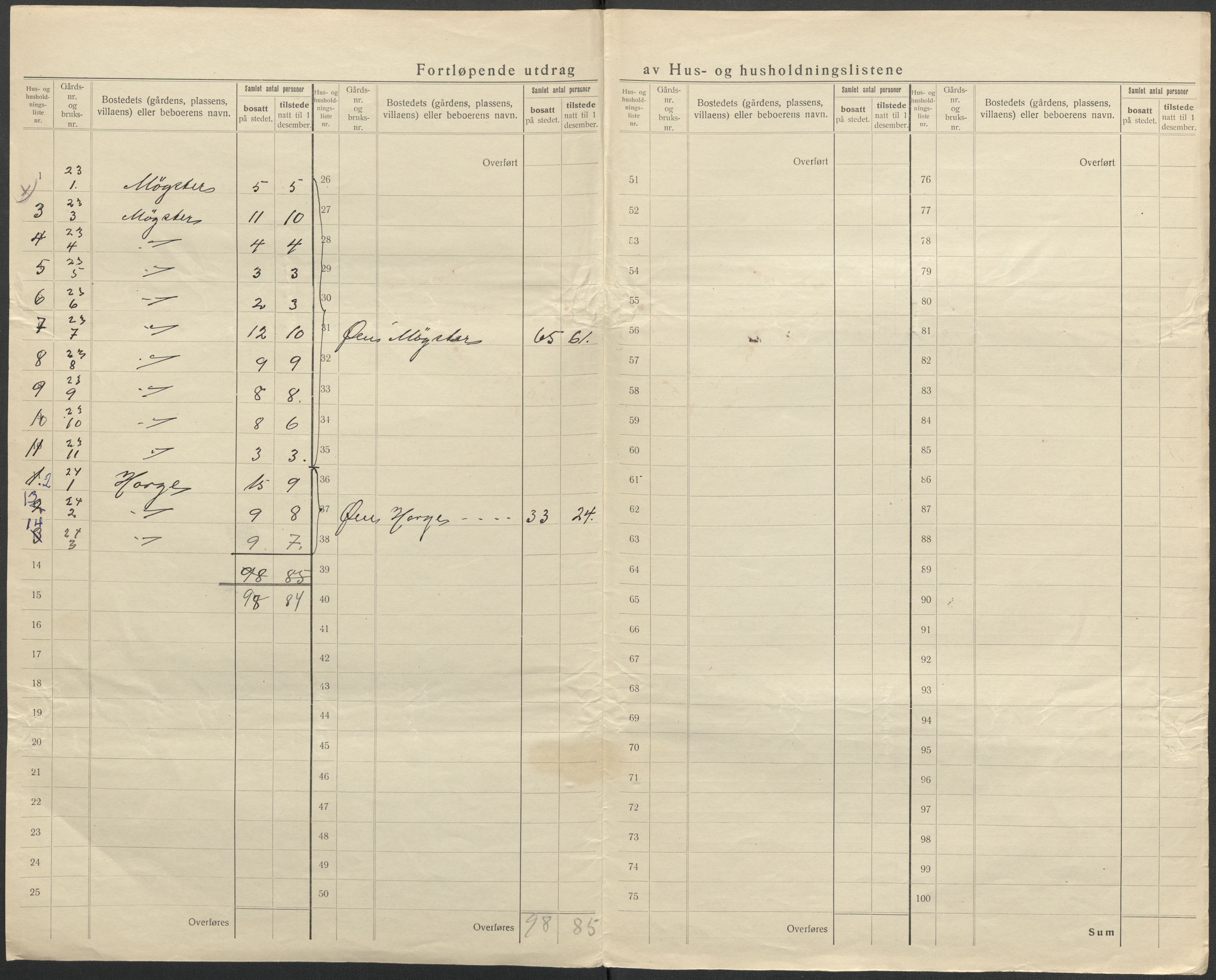 SAB, 1920 census for Austevoll, 1920, p. 18