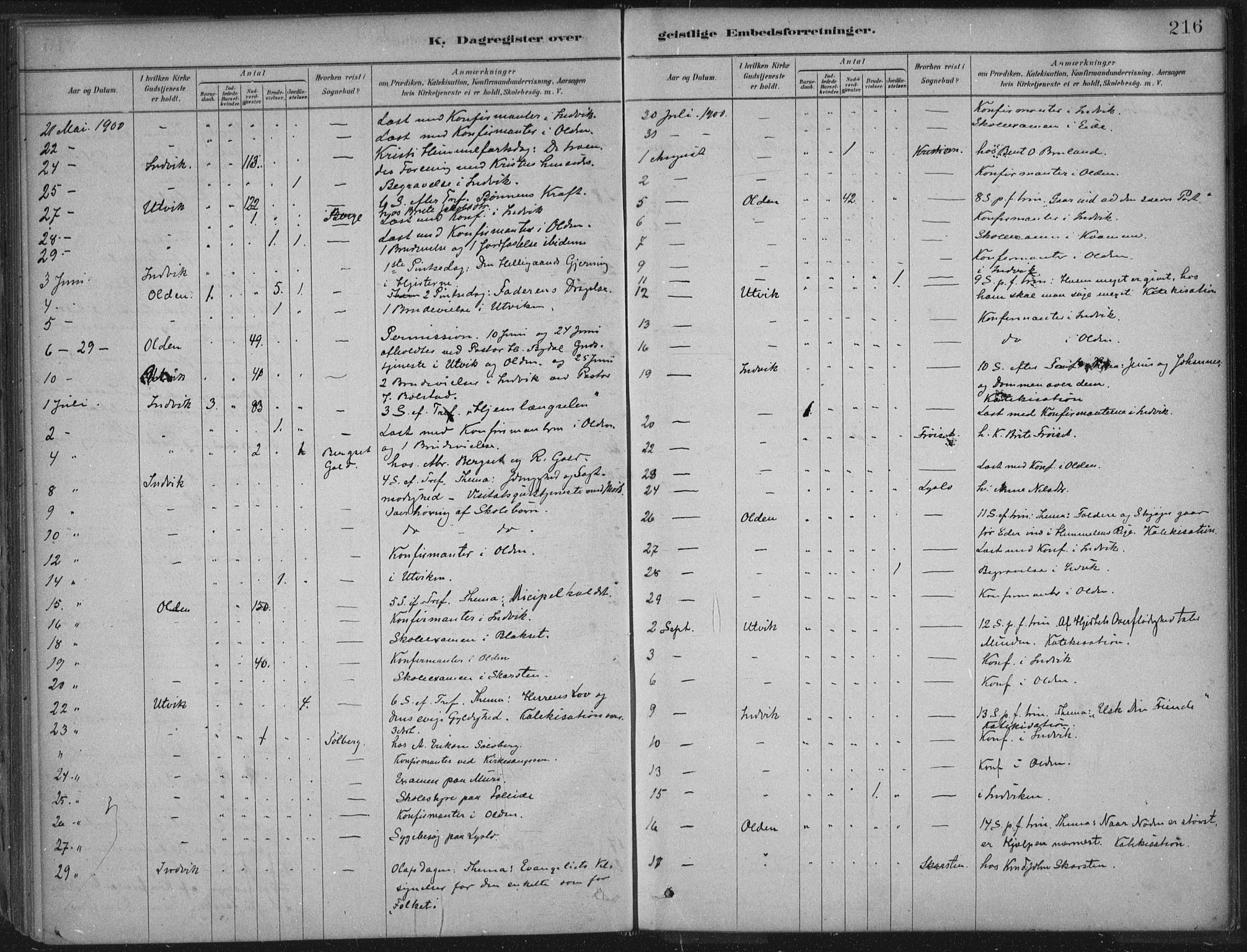 Innvik sokneprestembete, AV/SAB-A-80501: Parish register (official) no. B  1, 1879-1902, p. 216