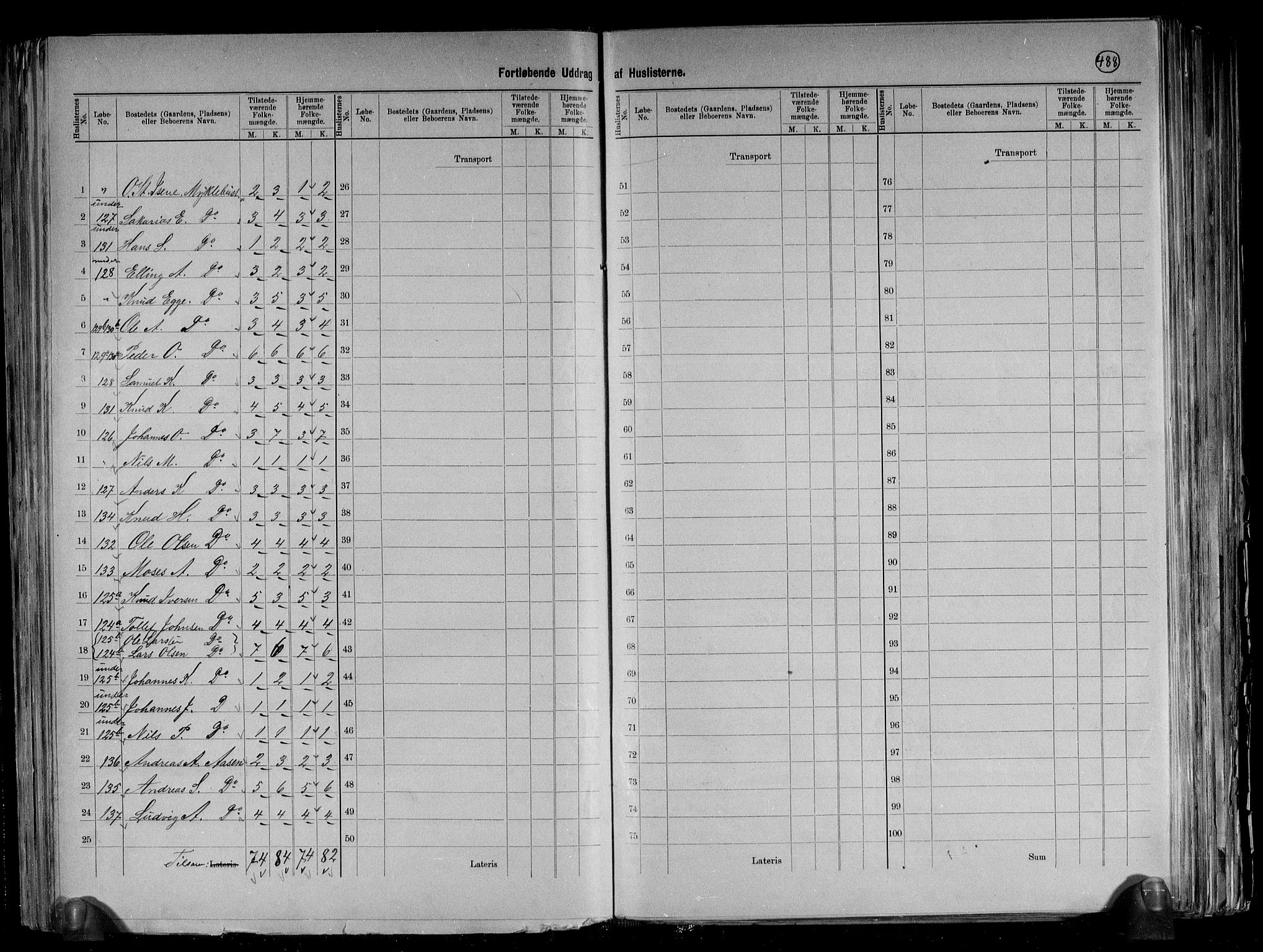 RA, 1891 census for 1431 Jølster, 1891, p. 14