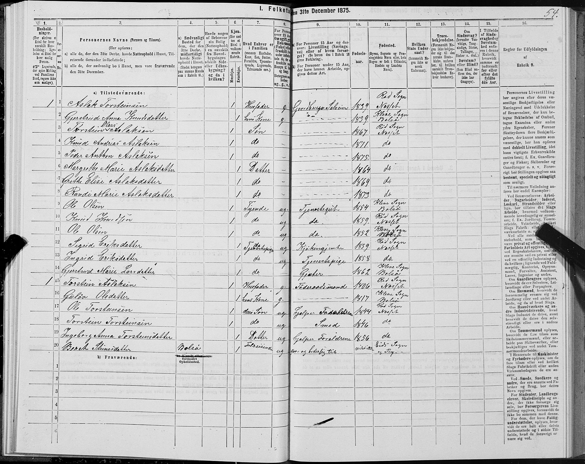 SAT, 1875 census for 1543P Nesset, 1875, p. 1054