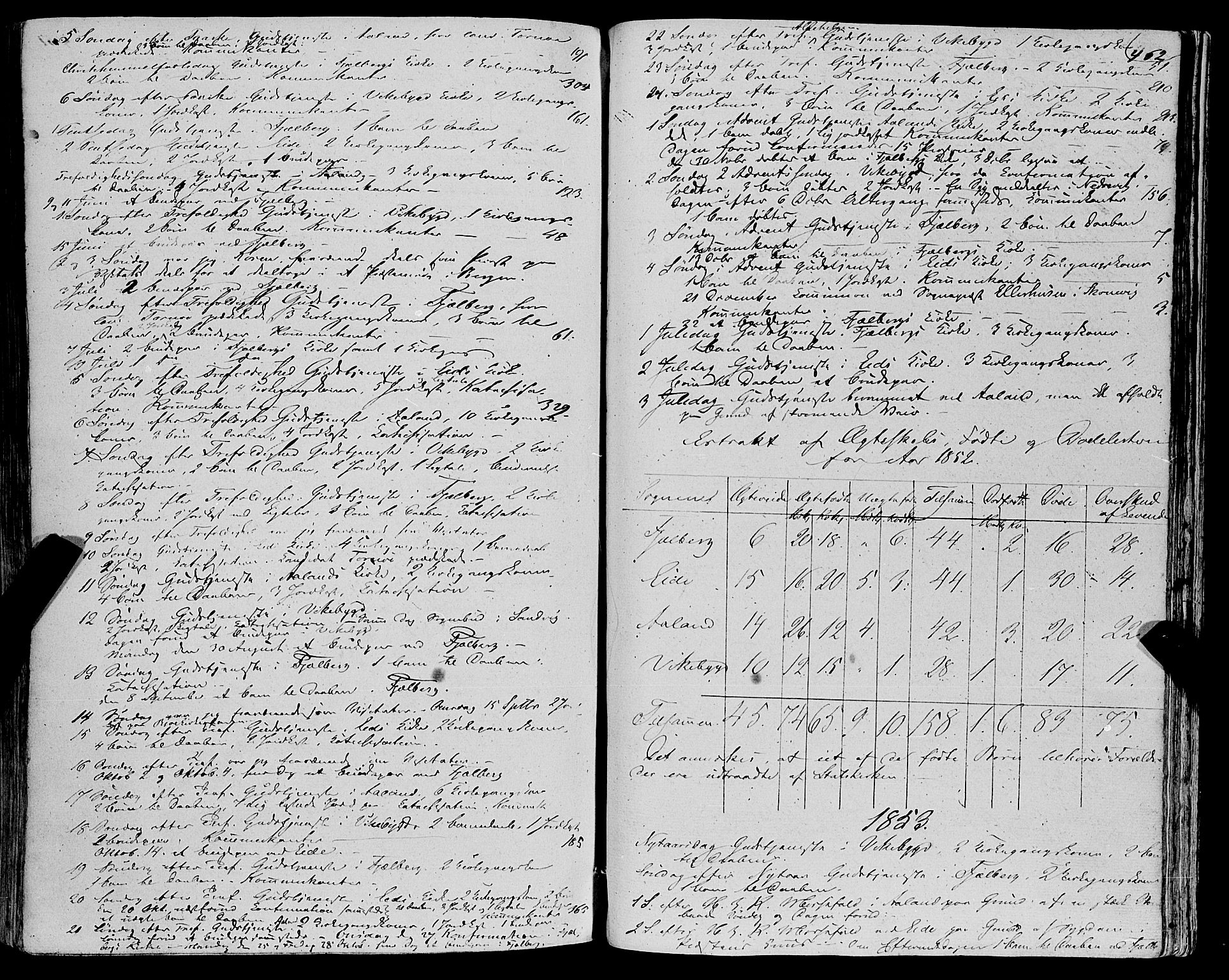 Fjelberg sokneprestembete, SAB/A-75201/H/Haa: Parish register (official) no. A 7, 1851-1867, p. 462