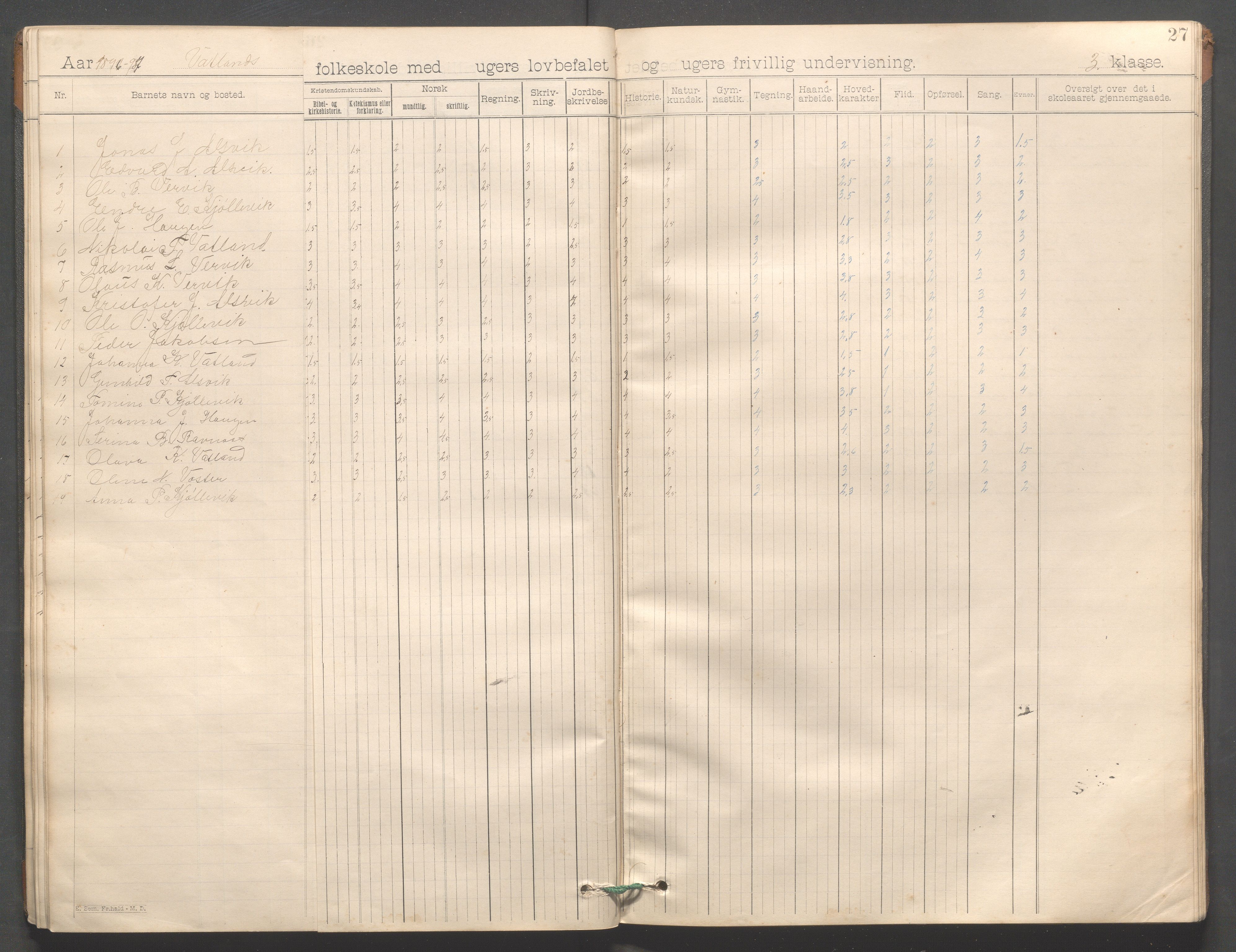 Strand kommune - Vatland skole, IKAR/A-161/H/L0001: Skoleprotokoll for Vatland, Helle, Heng , 1892-1901, p. 27