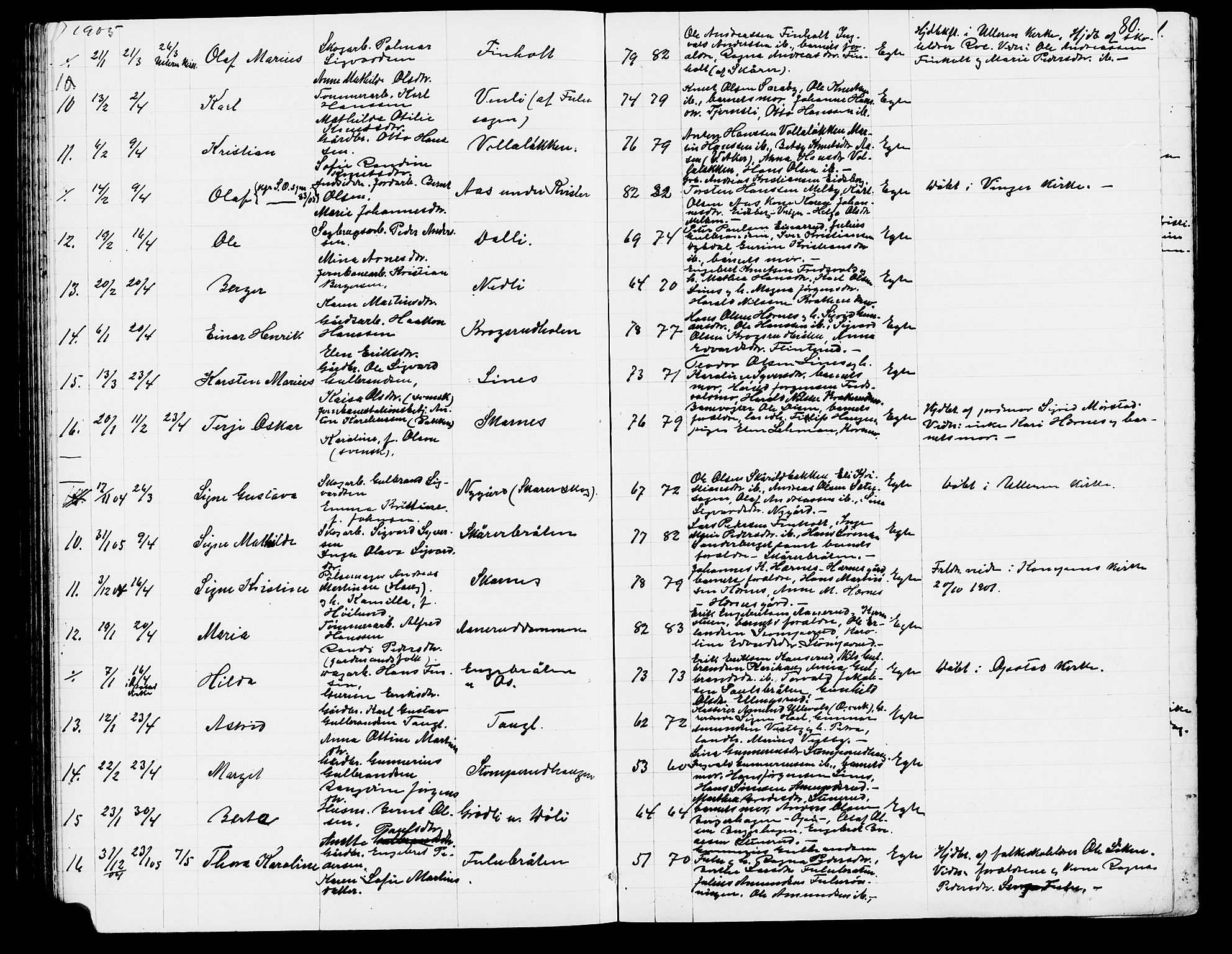 Sør-Odal prestekontor, SAH/PREST-030/H/Ha/Hab/L0002: Parish register (copy) no. 2, 1895-1905, p. 80