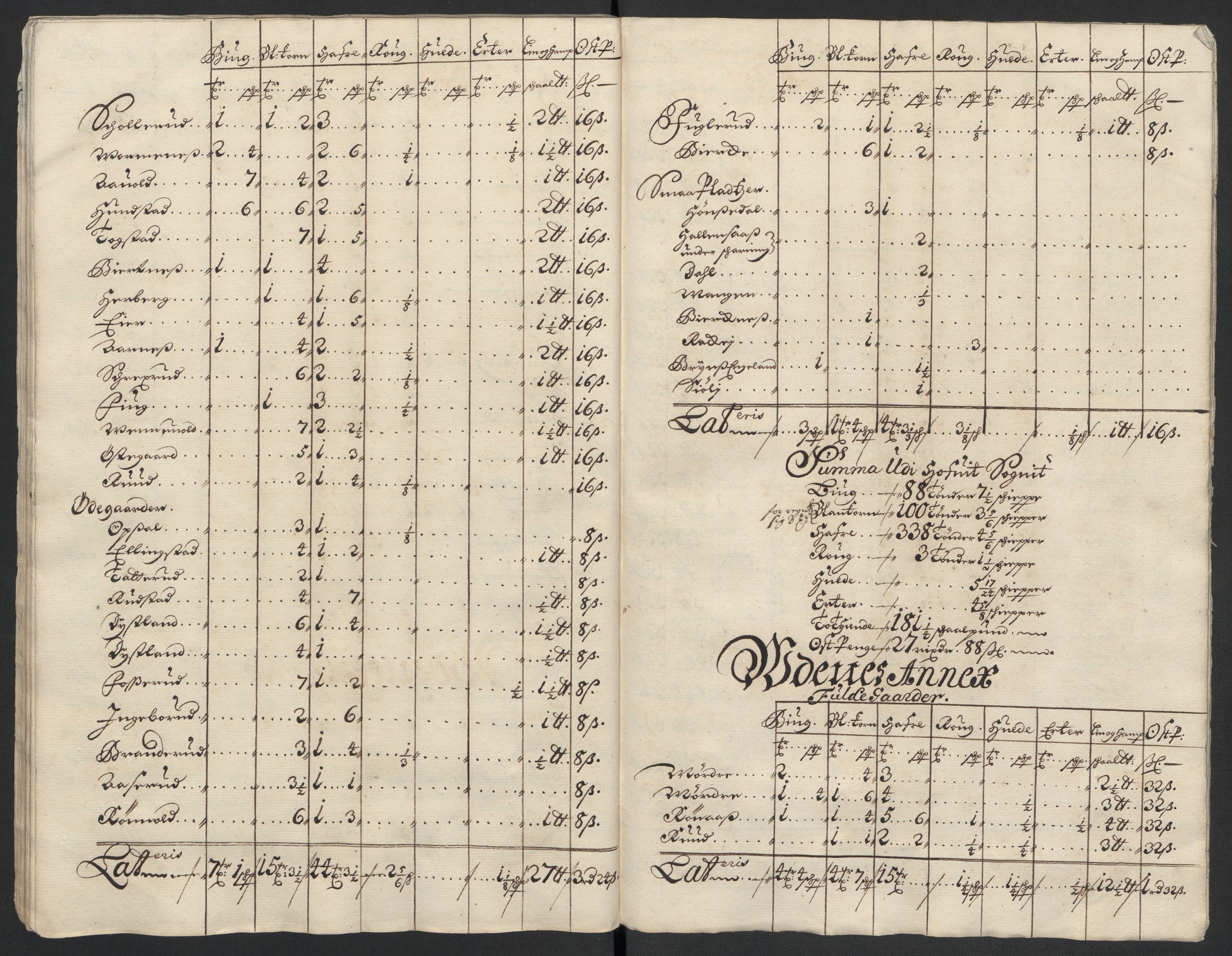 Rentekammeret inntil 1814, Reviderte regnskaper, Fogderegnskap, AV/RA-EA-4092/R12/L0711: Fogderegnskap Øvre Romerike, 1699, p. 52